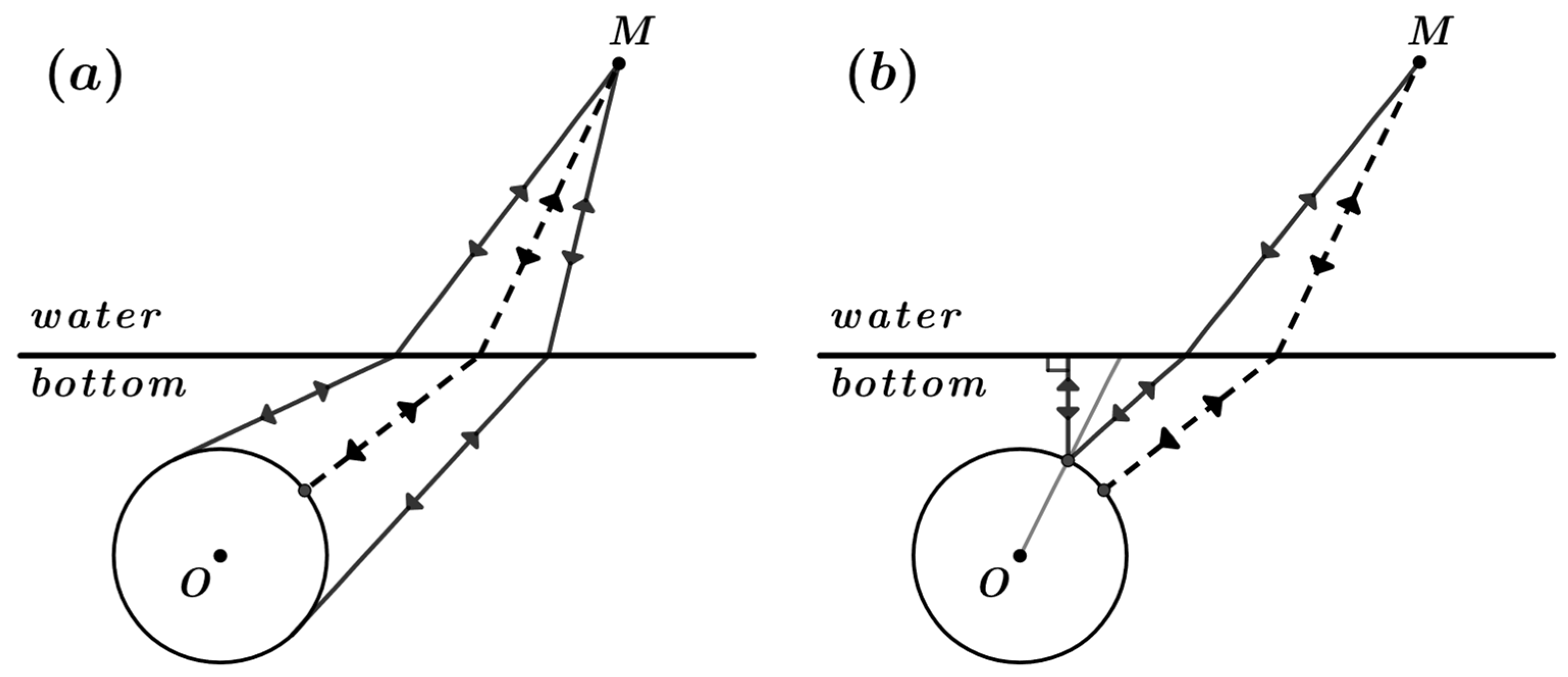 Acoustics 05 00030 g003