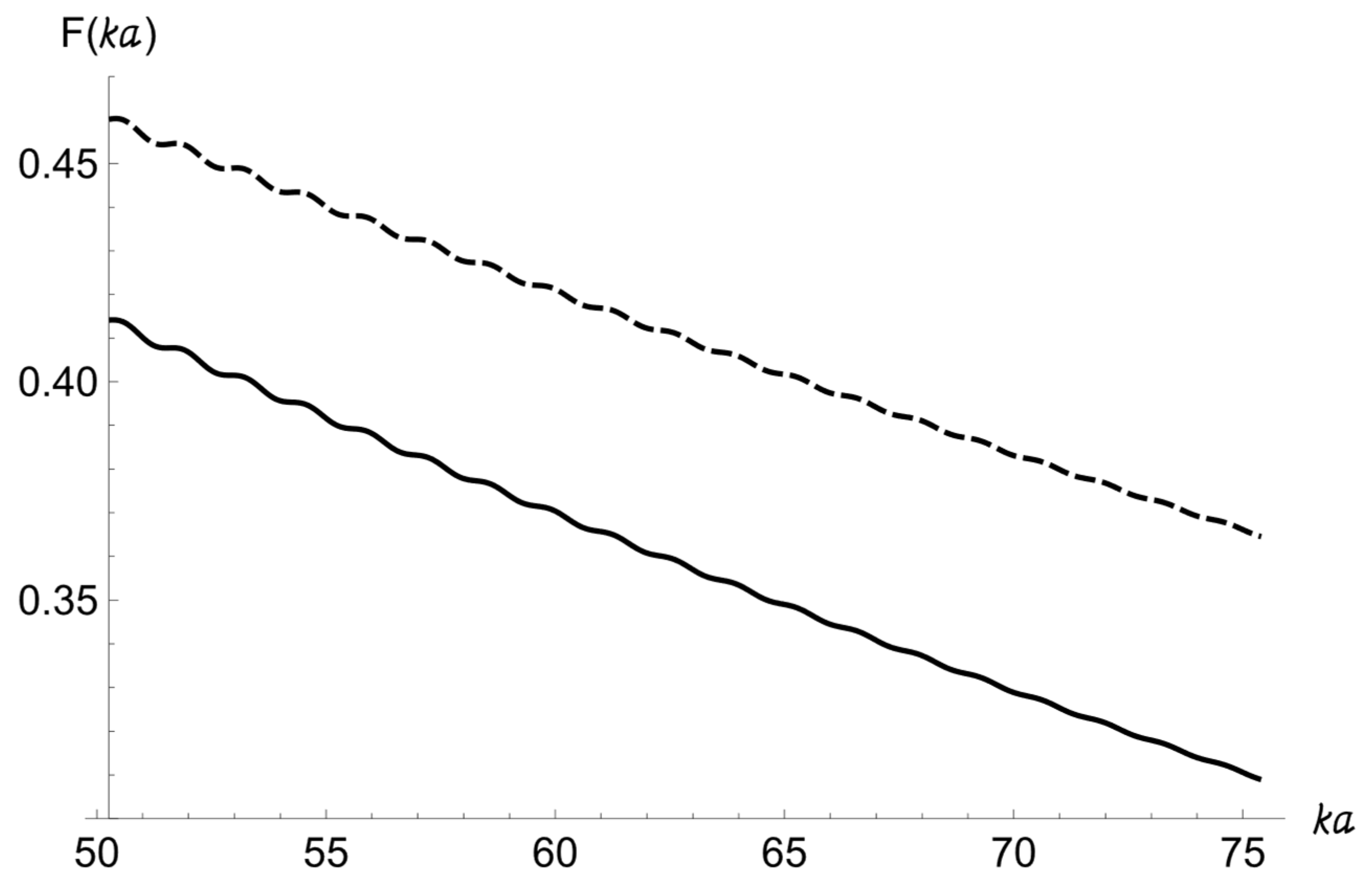 Acoustics 05 00030 g005