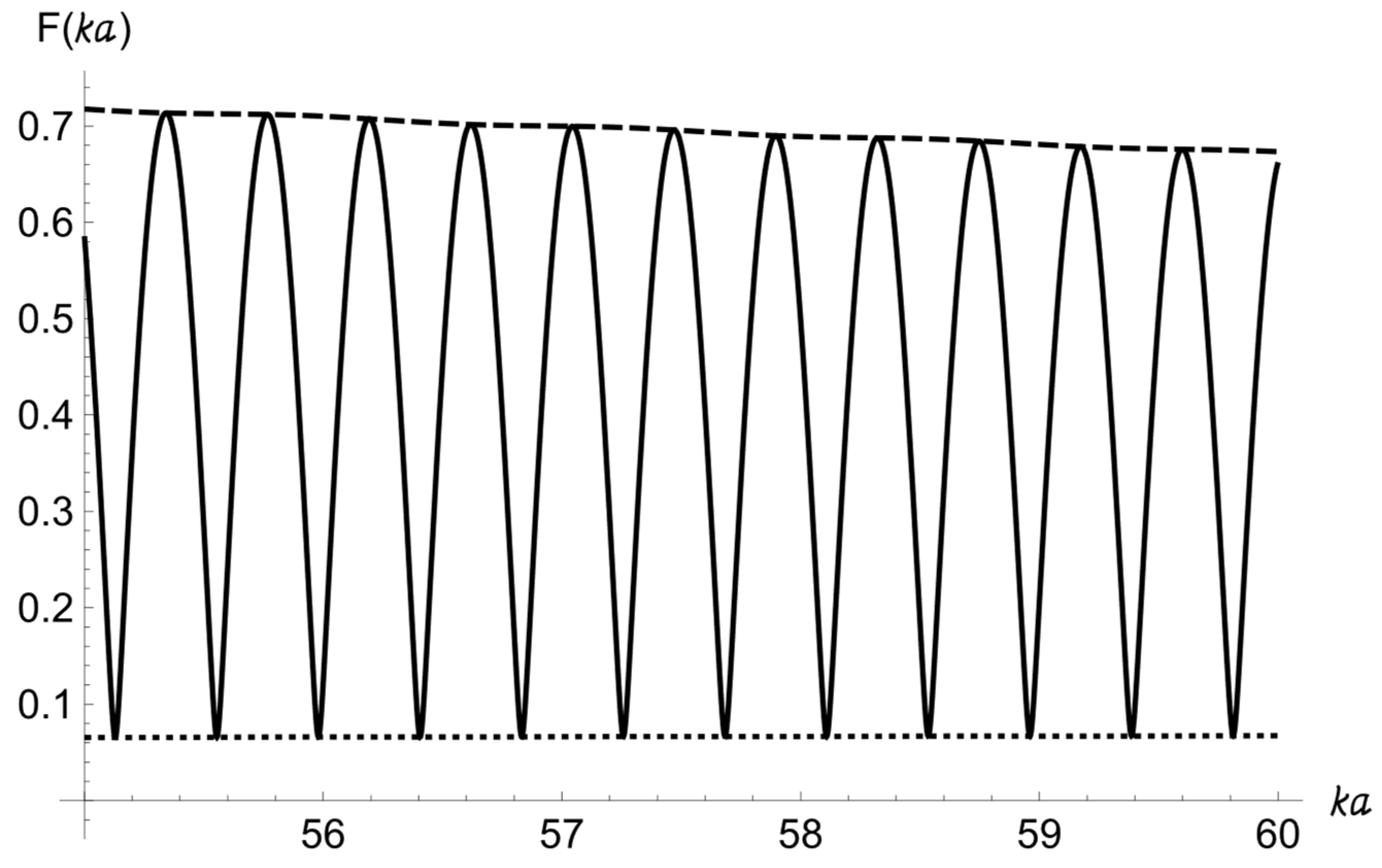 Acoustics 05 00030 g007