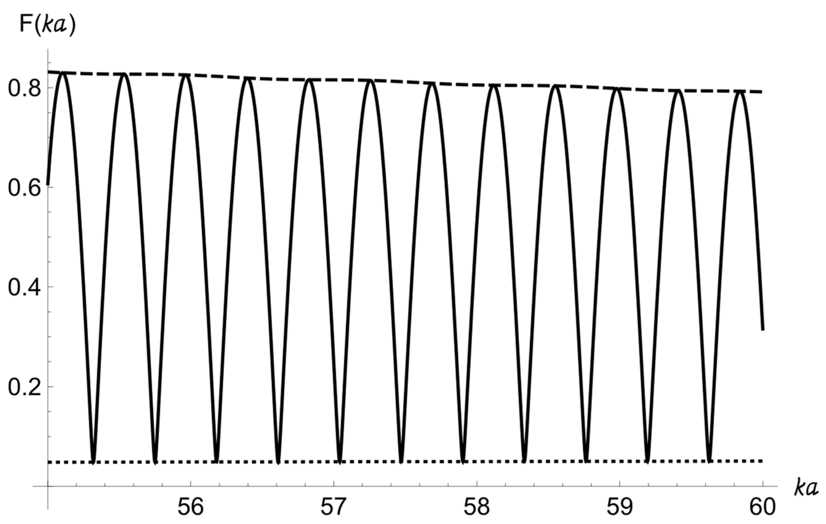 Acoustics 05 00030 g008