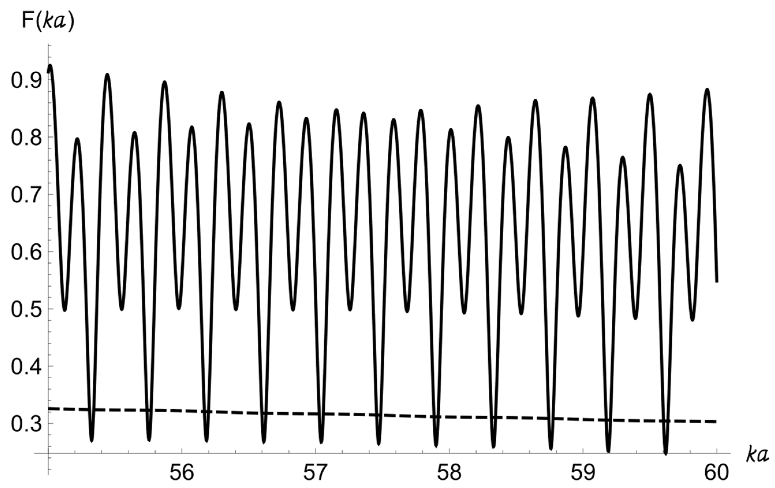 Acoustics 05 00030 g009