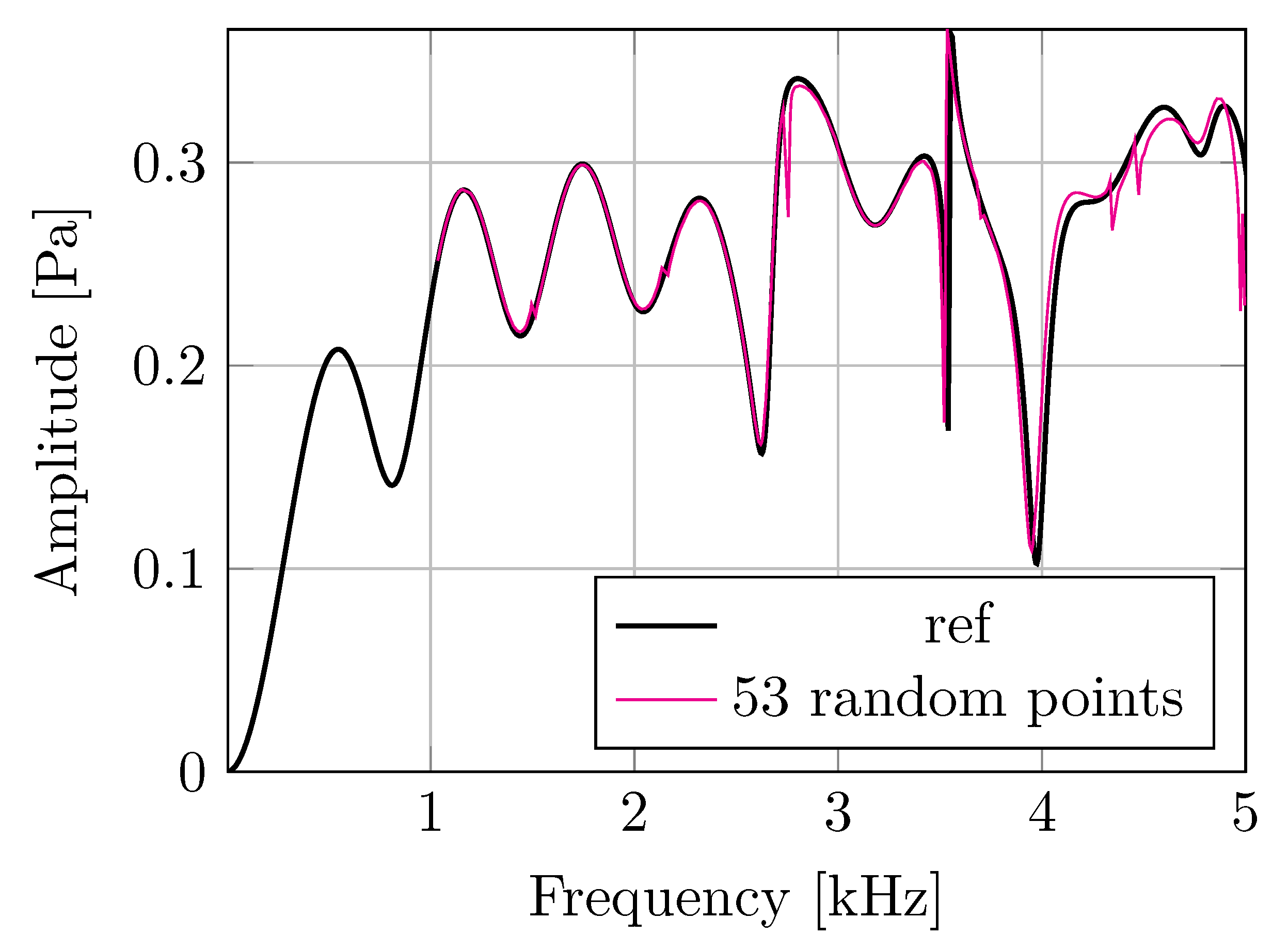 Acoustics 05 00031 g002