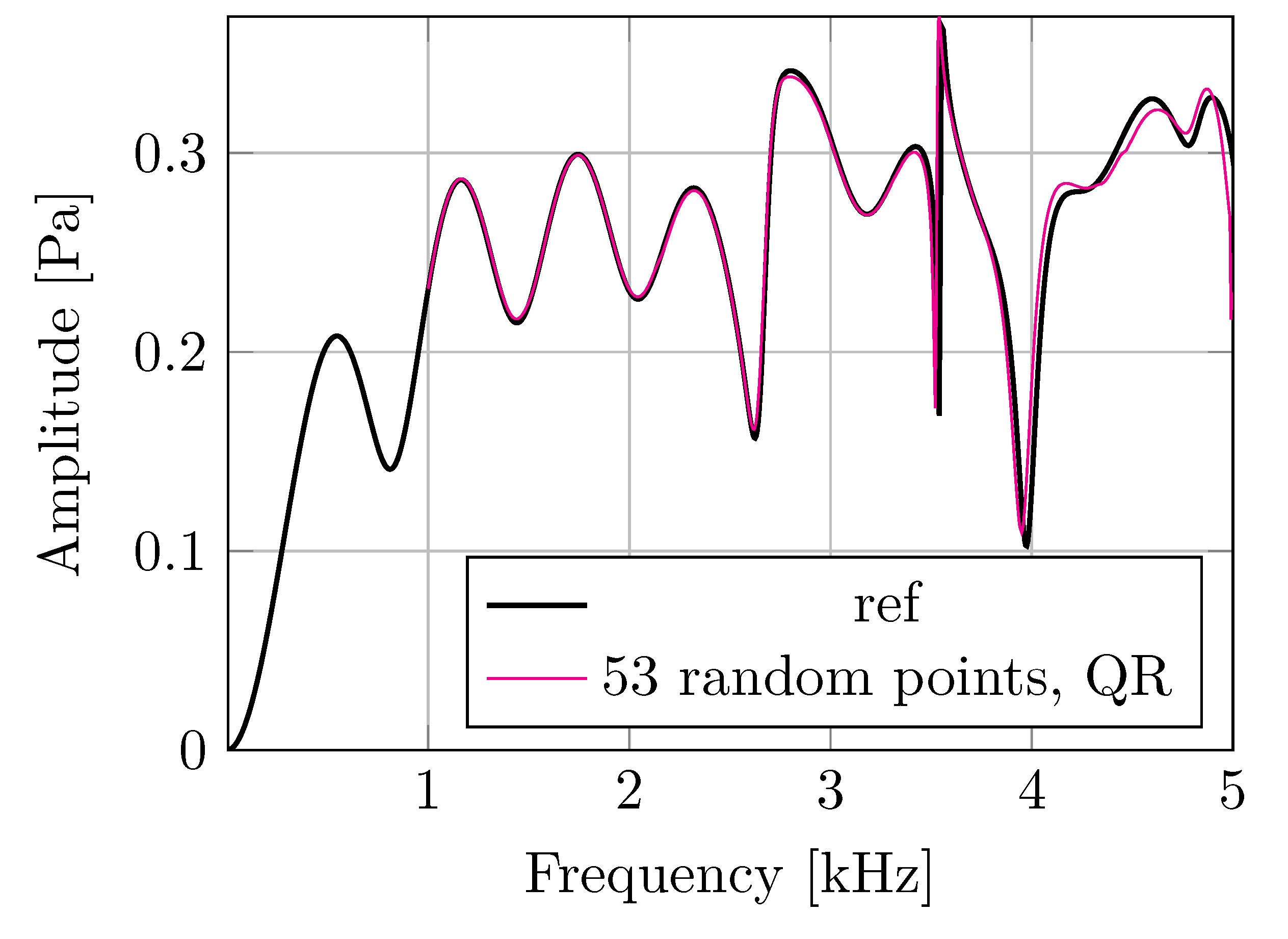 Acoustics 05 00031 g003