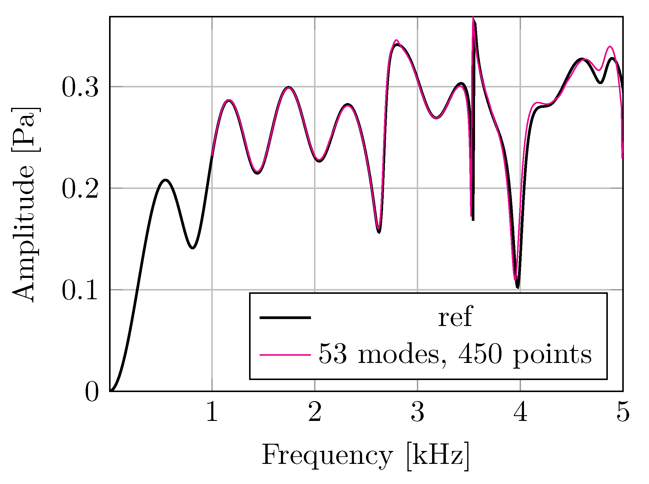 Acoustics 05 00031 g004