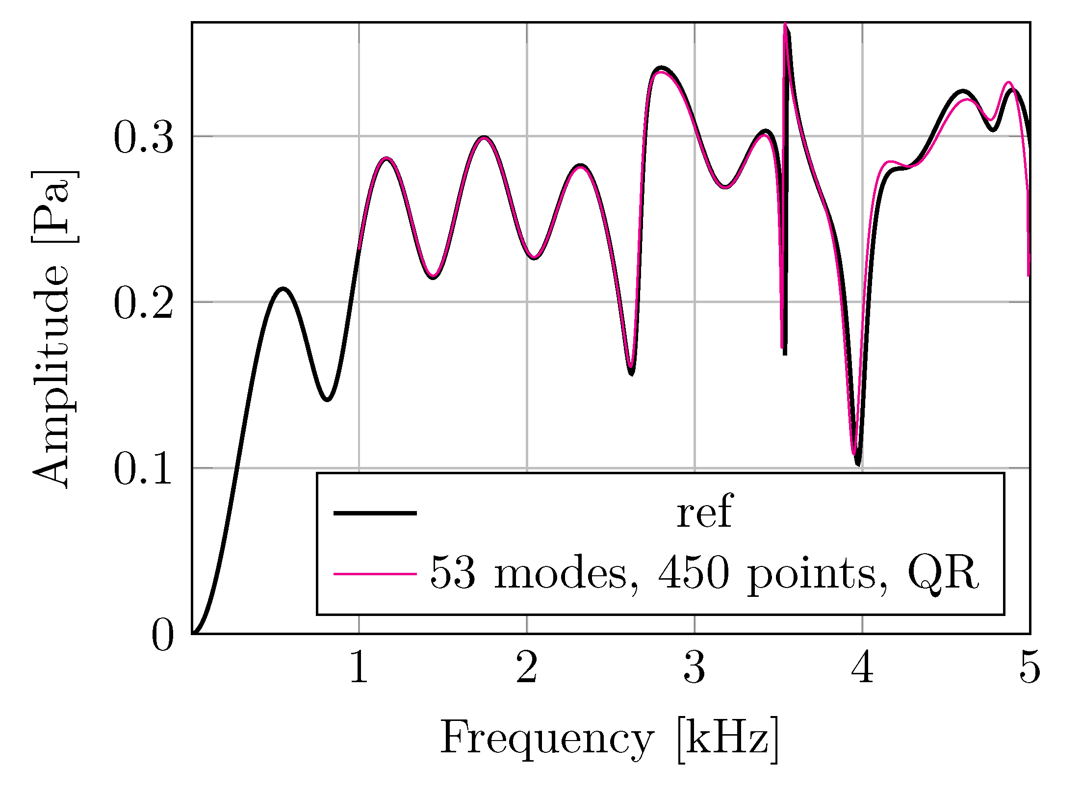 Acoustics 05 00031 g005