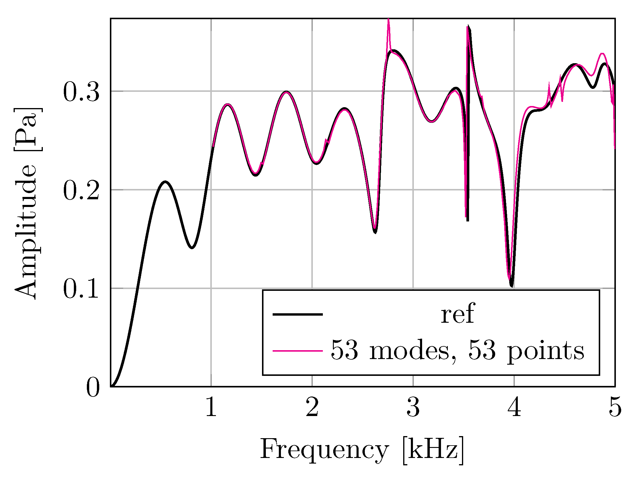 Acoustics 05 00031 g006
