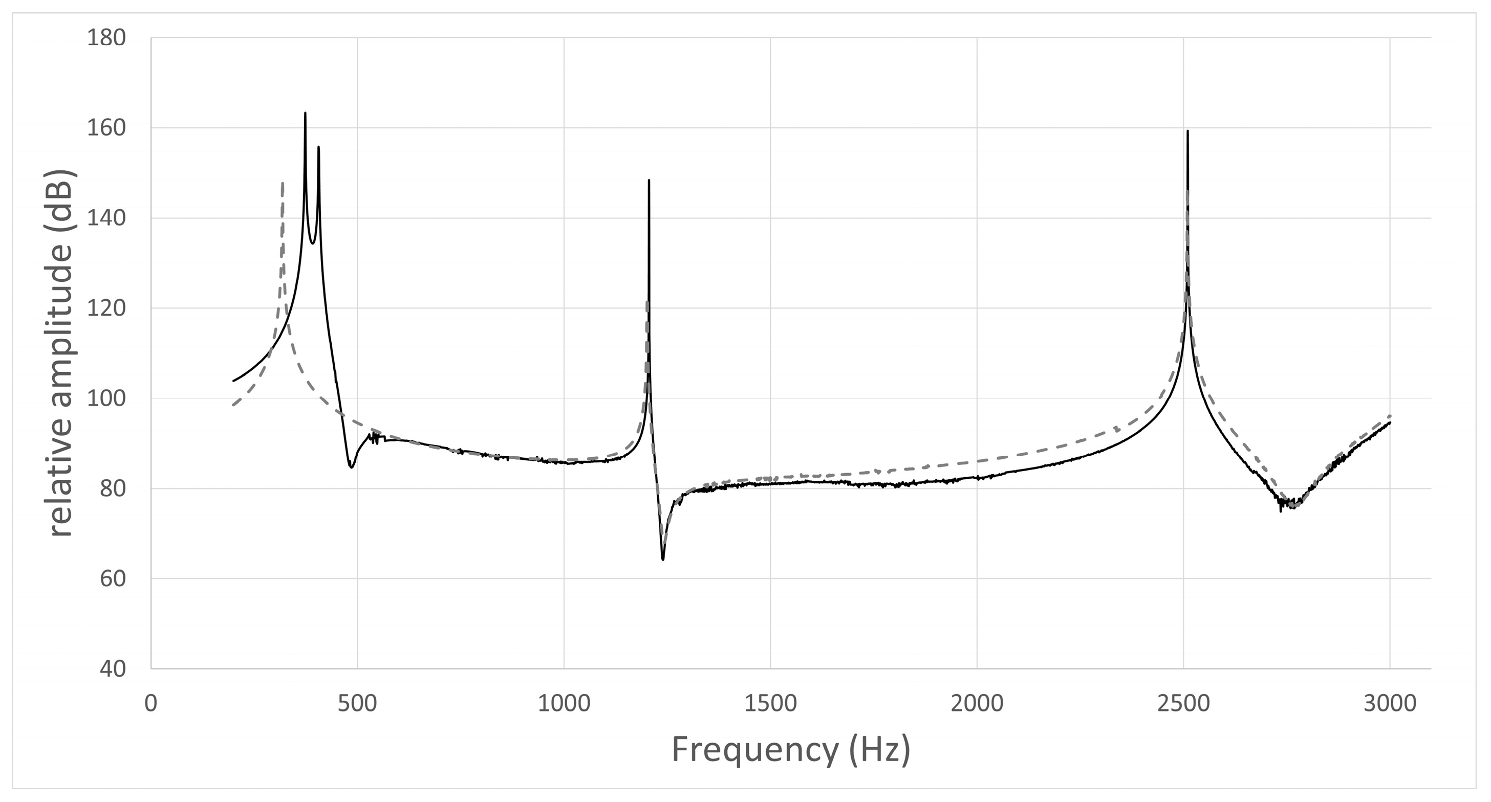 Acoustics 05 00033 g003 Acoustics 05 00033 g003