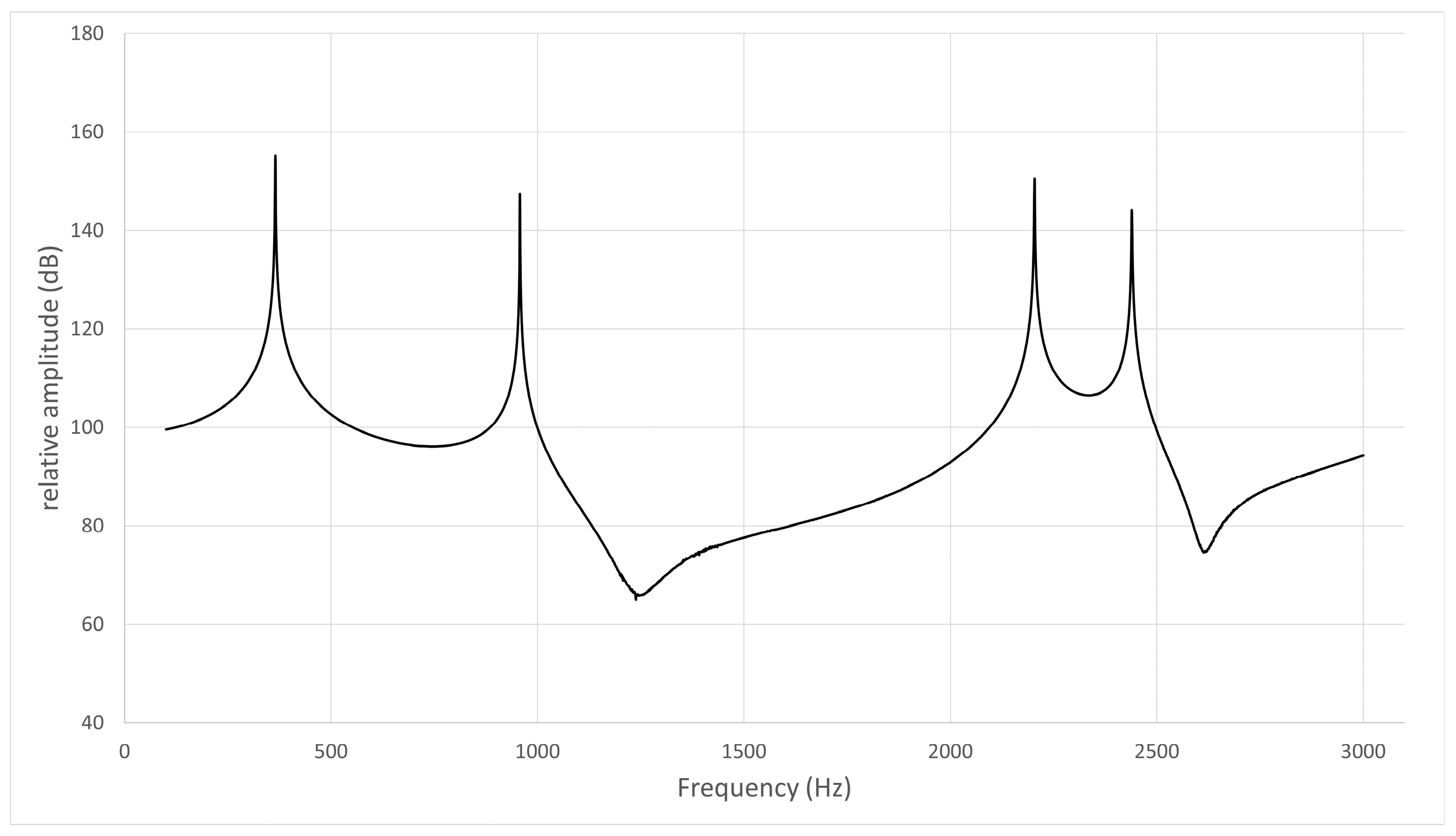 Acoustics 05 00033 g005 Acoustics 05 00033 g005