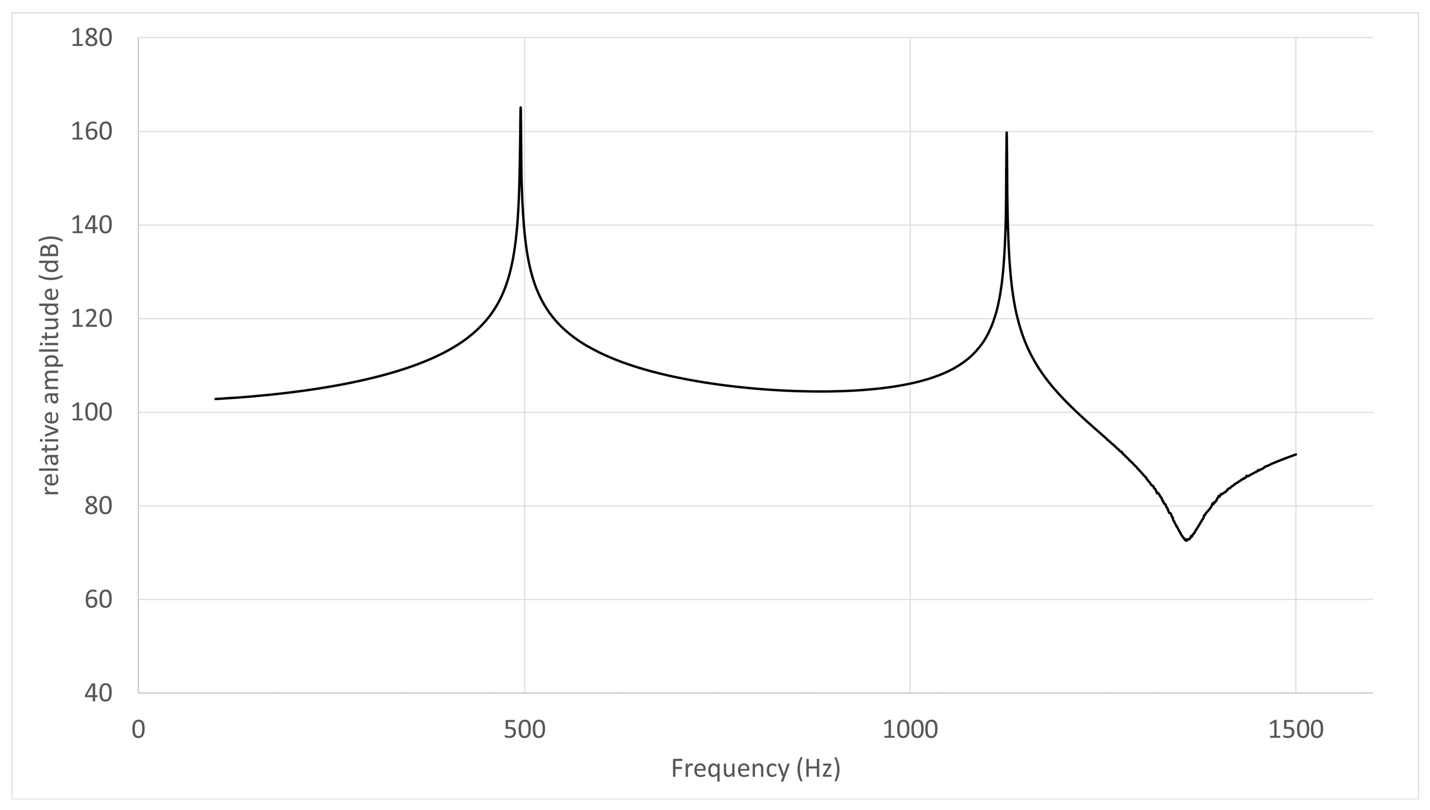 Acoustics 05 00033 g006 Acoustics 05 00033 g006