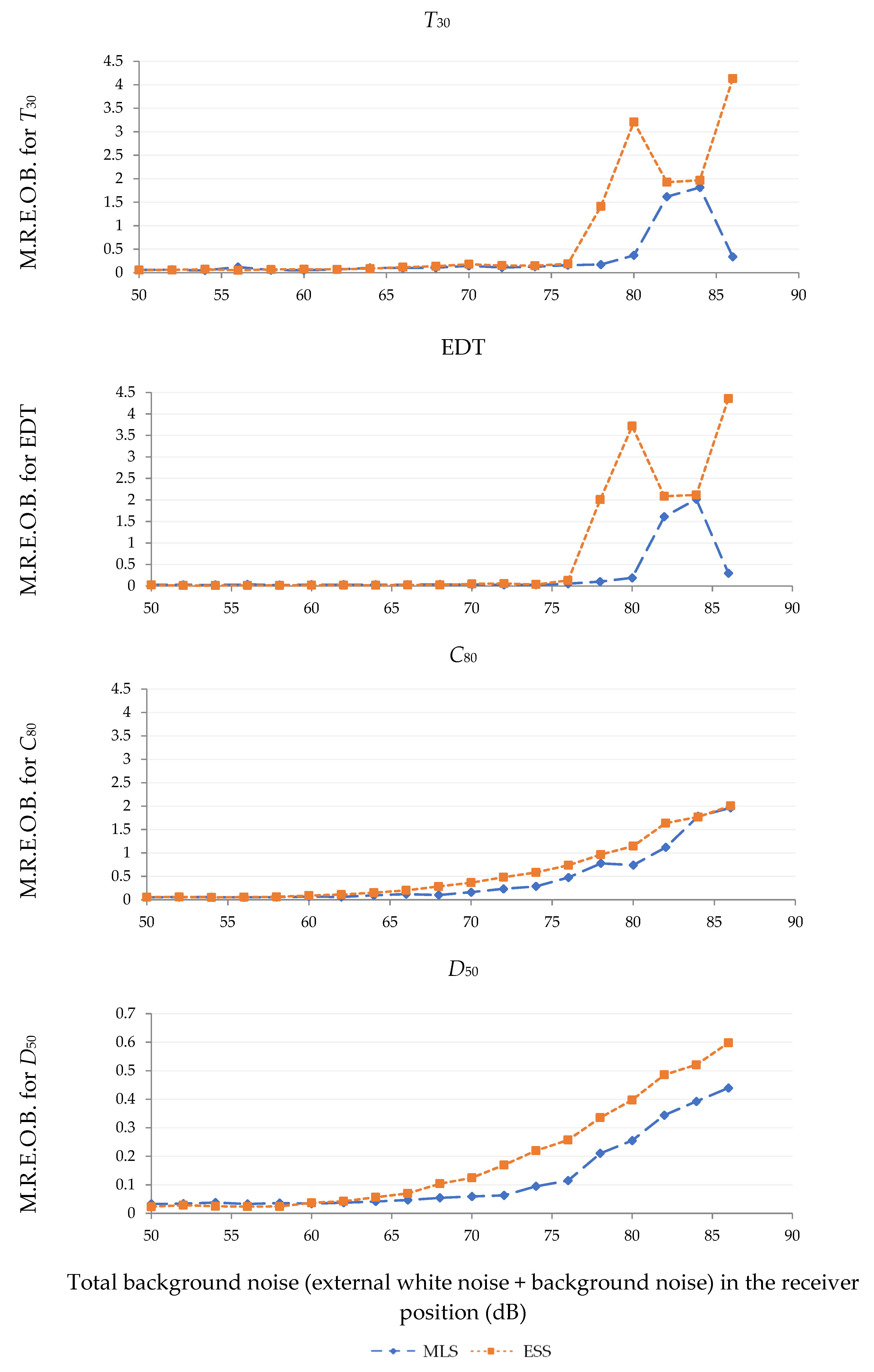 Acoustics 05 00034 g003