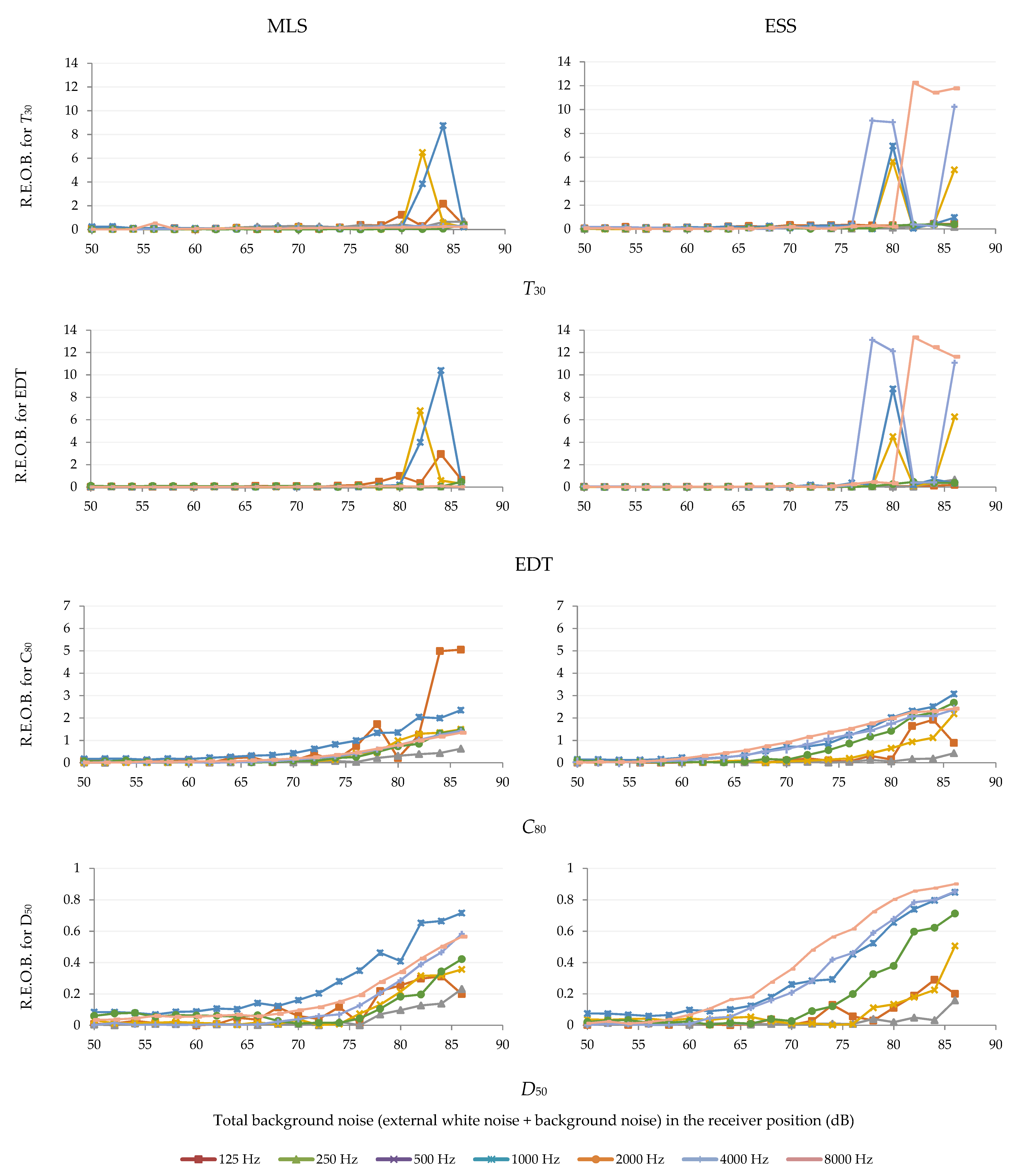 Acoustics 05 00034 g004