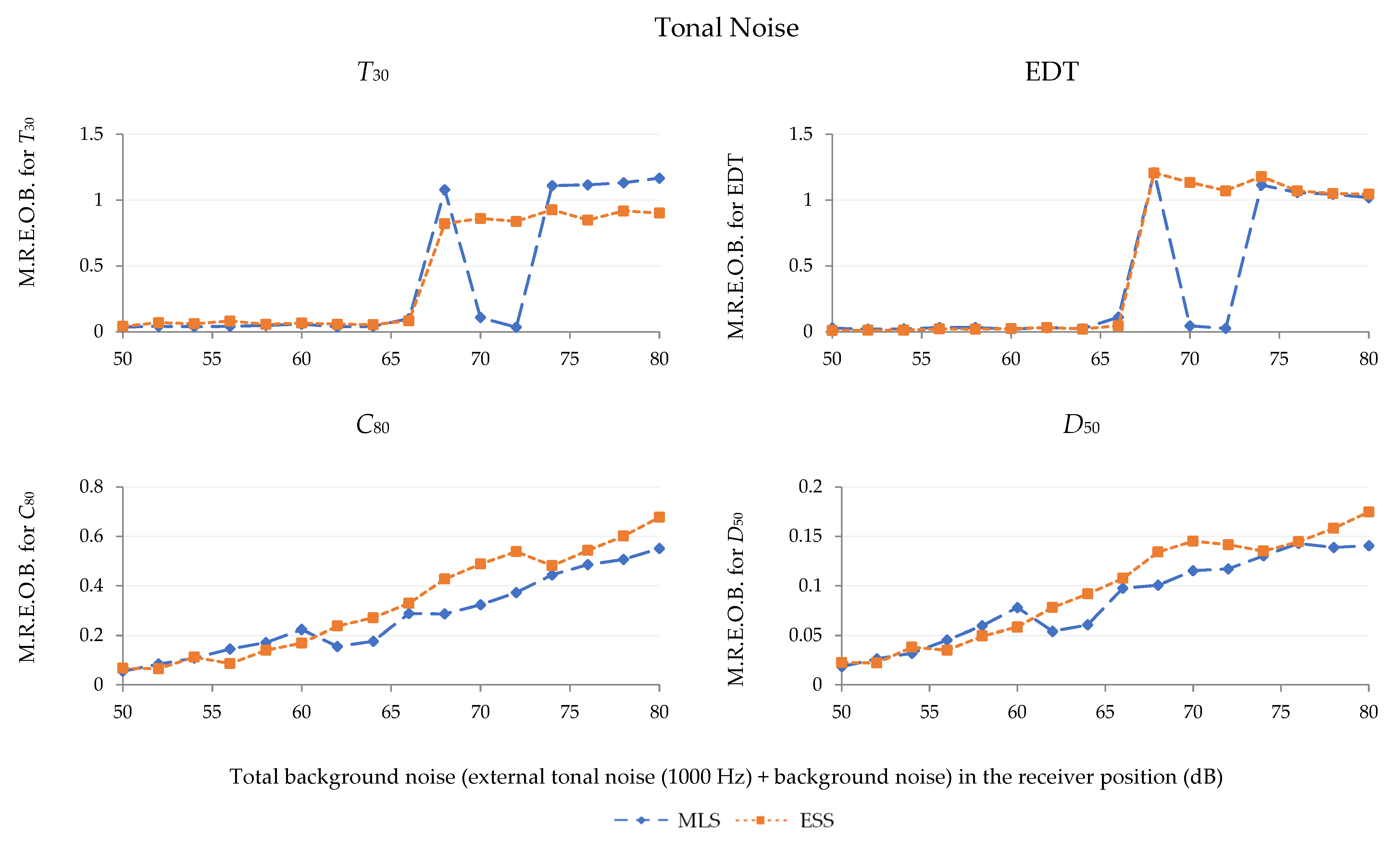 Acoustics 05 00034 g005