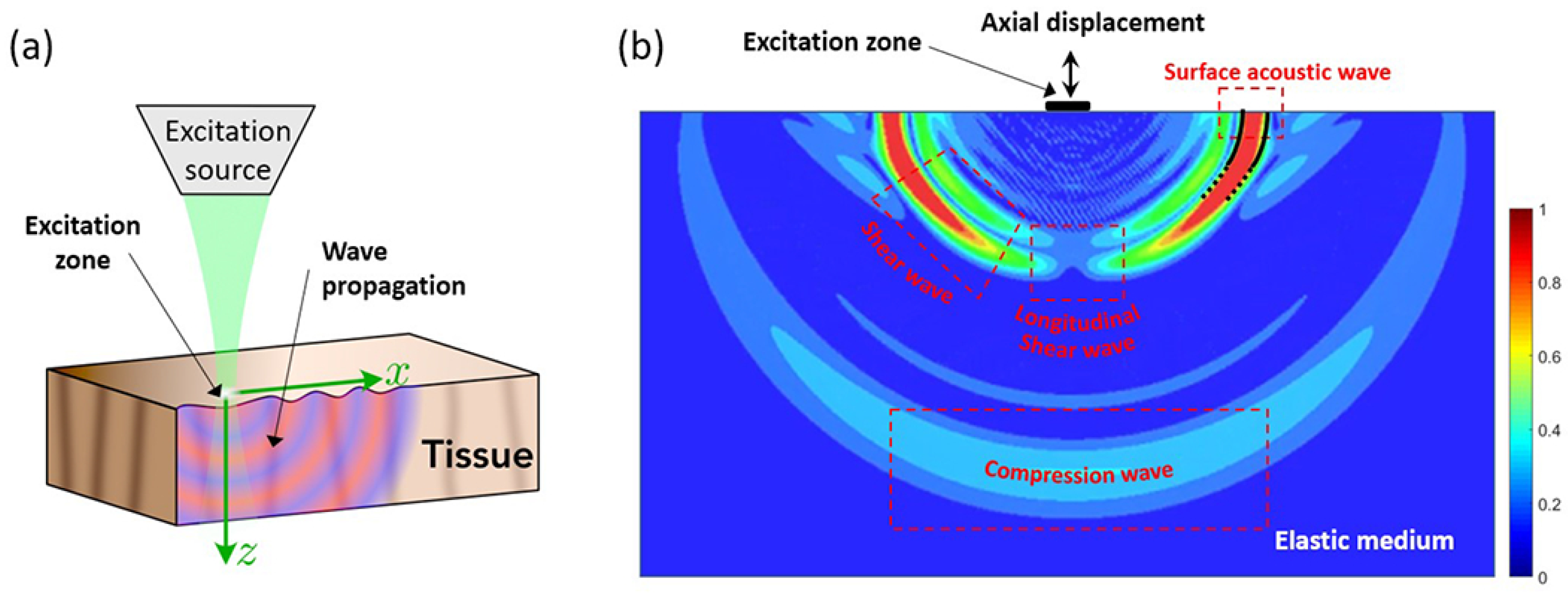 Acoustics 05 00035 g001 Acoustics 05 00035 g001