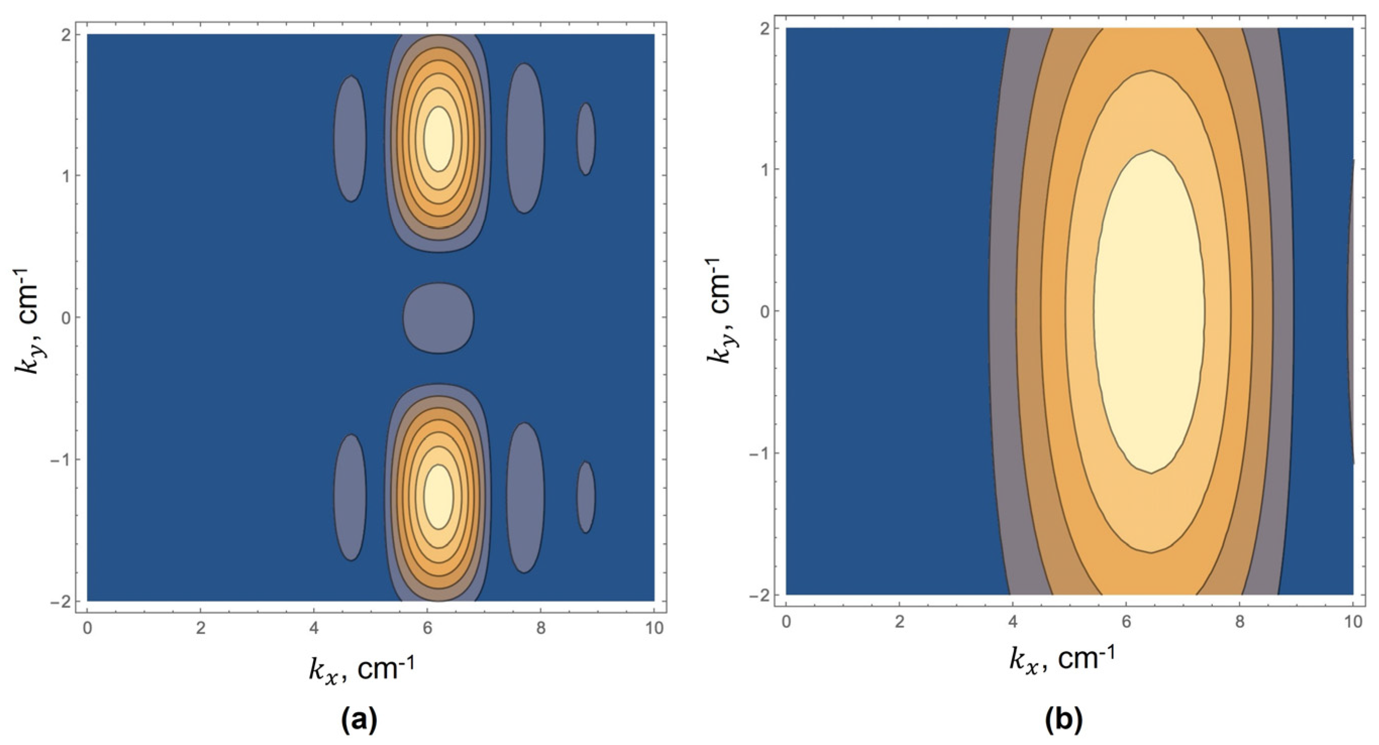 Acoustics 05 00035 g004 Acoustics 05 00035 g004