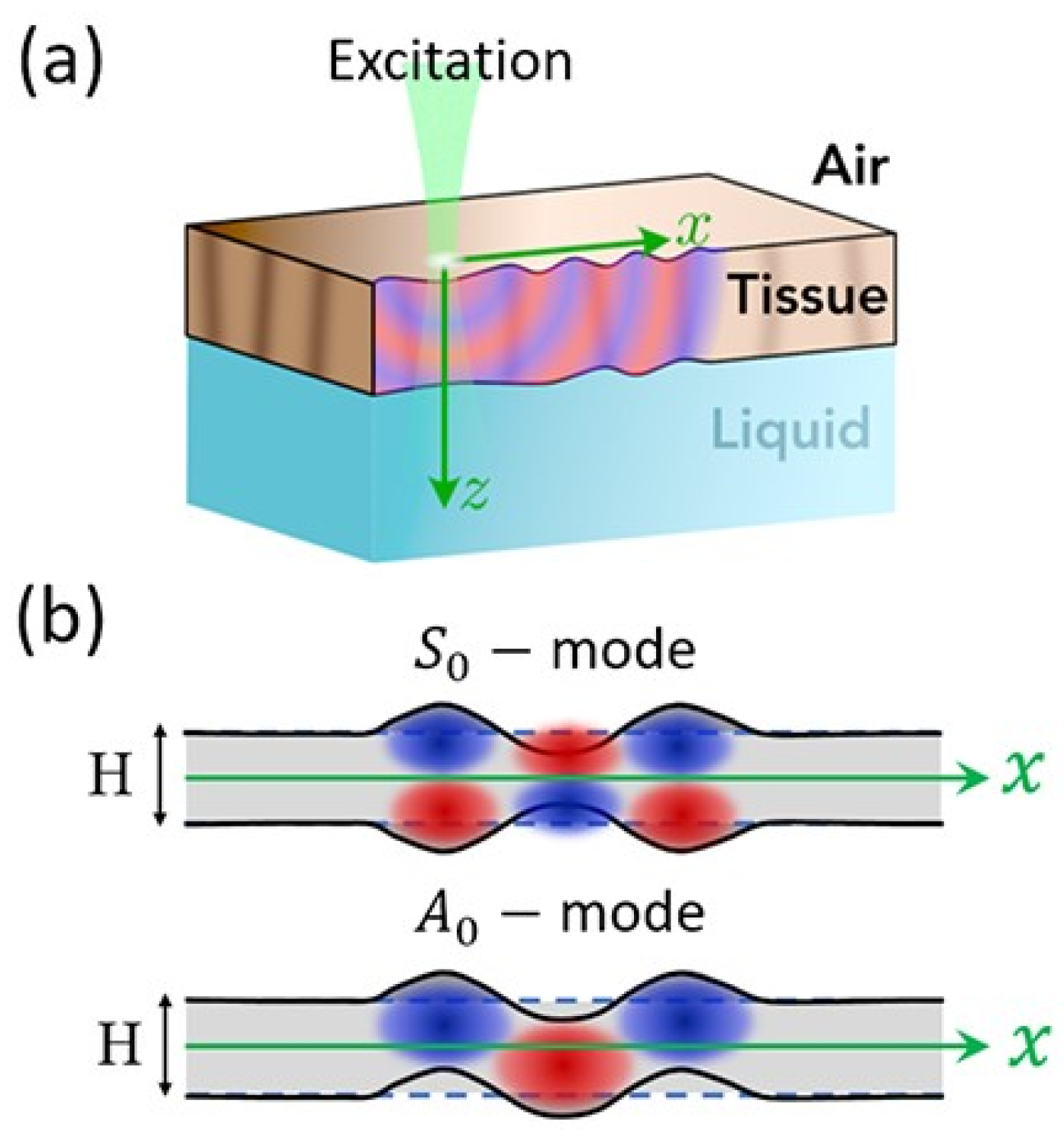 Acoustics 05 00035 g005 Acoustics 05 00035 g005