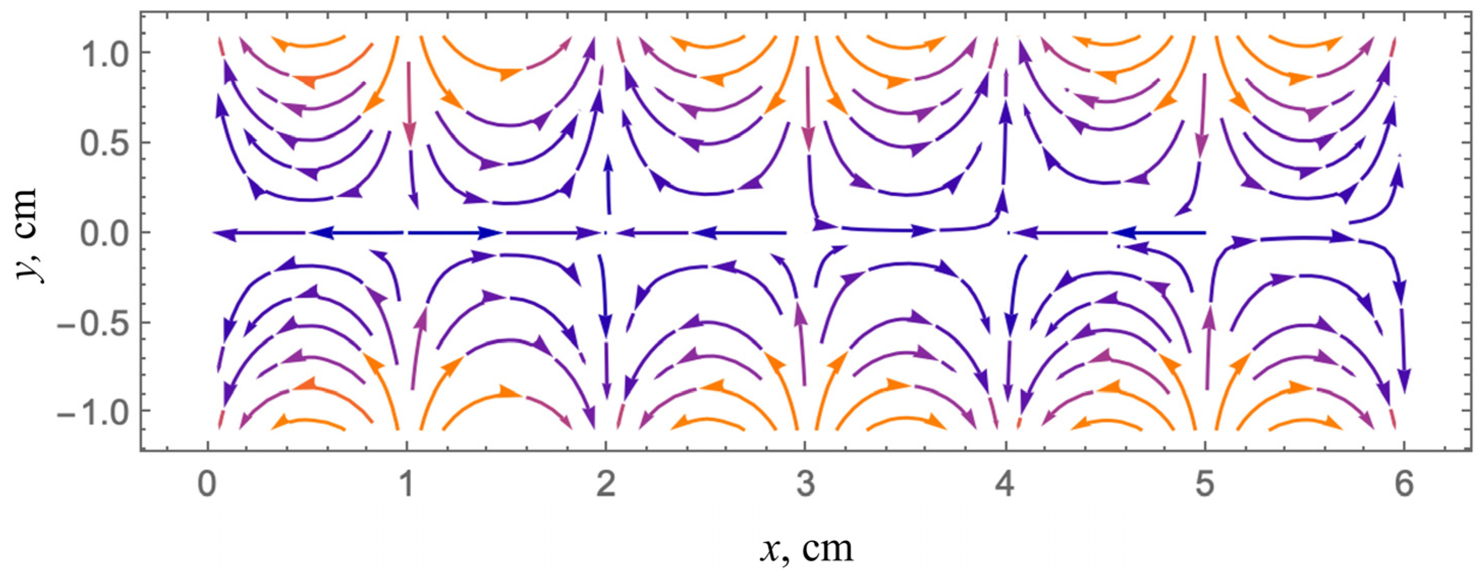 Acoustics 05 00035 g006 Acoustics 05 00035 g006