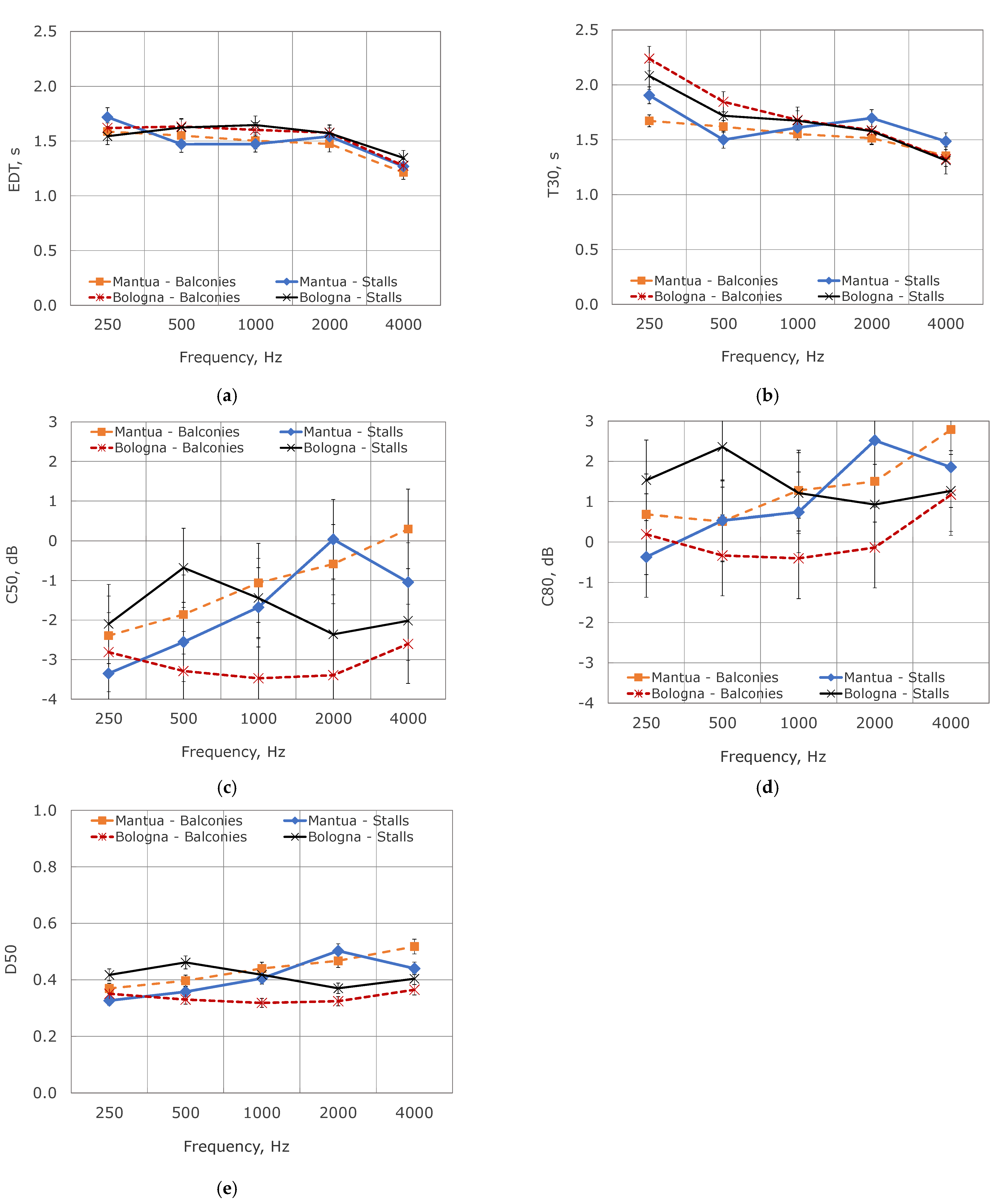 Acoustics 05 00036 g007 Acoustics 05 00036 g007