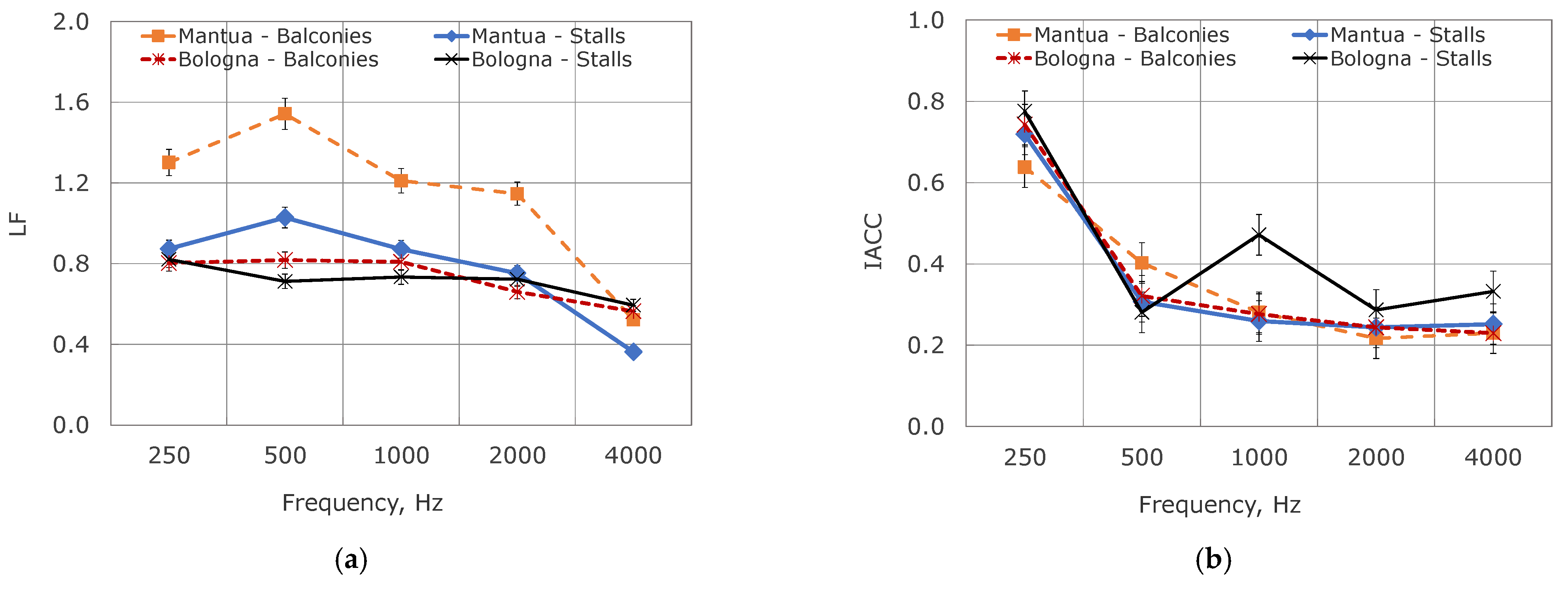 Acoustics 05 00036 g008a Acoustics 05 00036 g008a