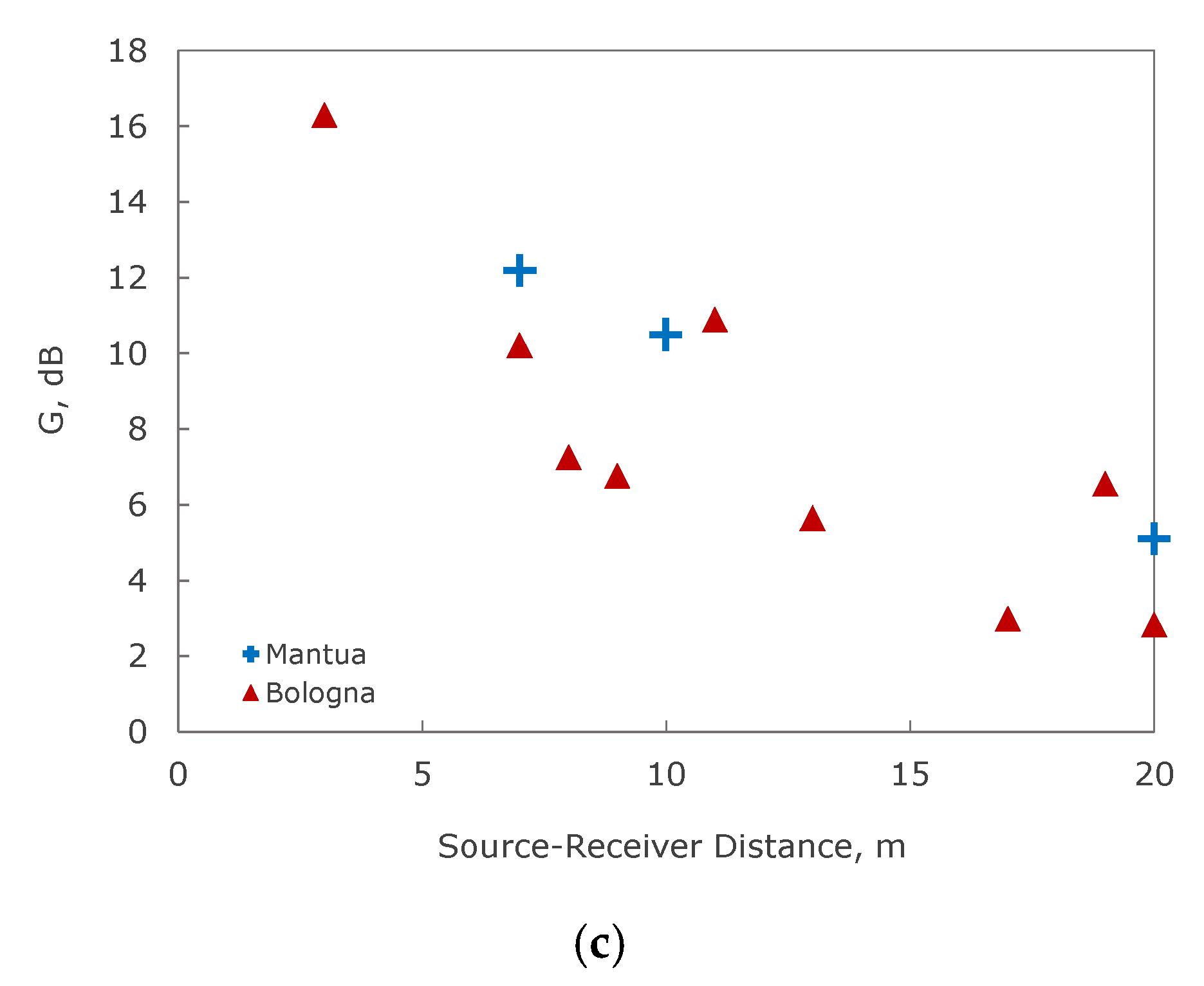 Acoustics 05 00036 g008b Acoustics 05 00036 g008b