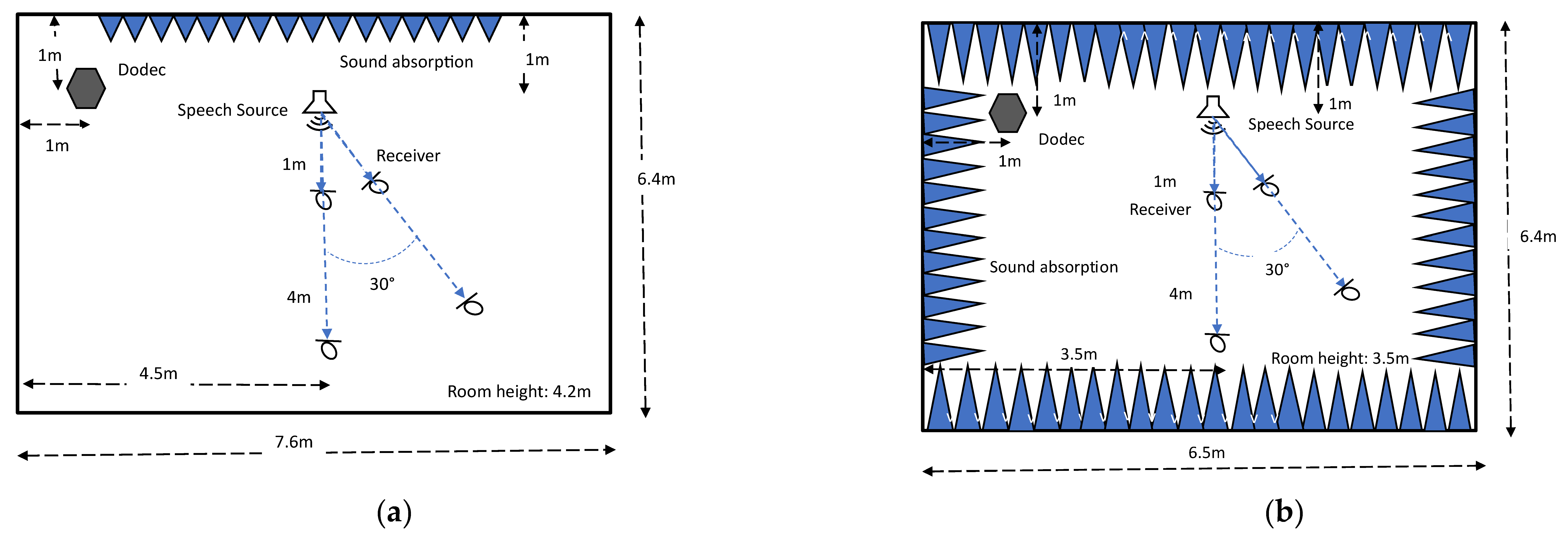 Acoustics 05 00038 g004