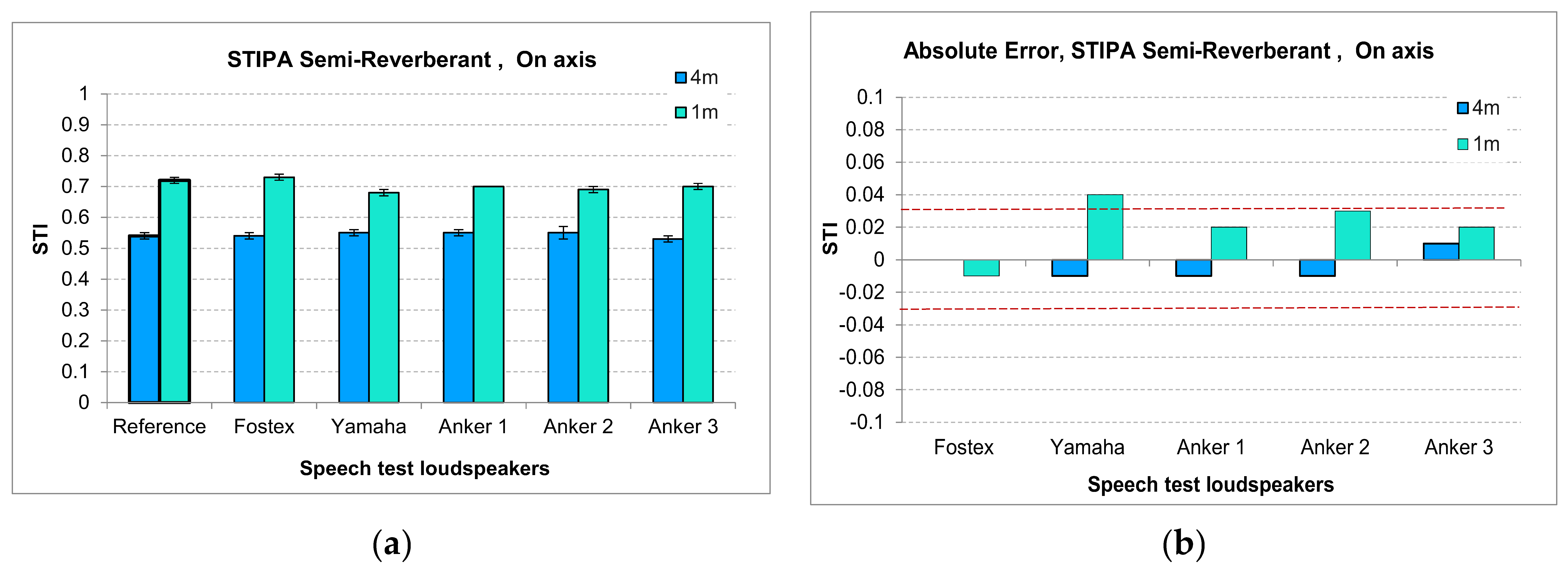 Acoustics 05 00038 g007
