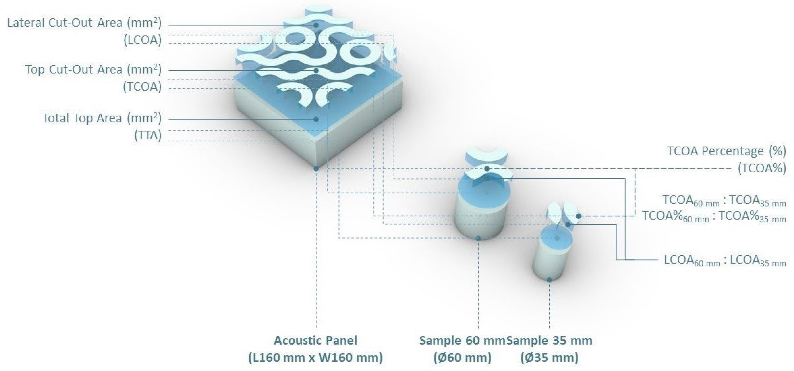 Acoustics 05 00040 g007 Acoustics 05 00040 g007