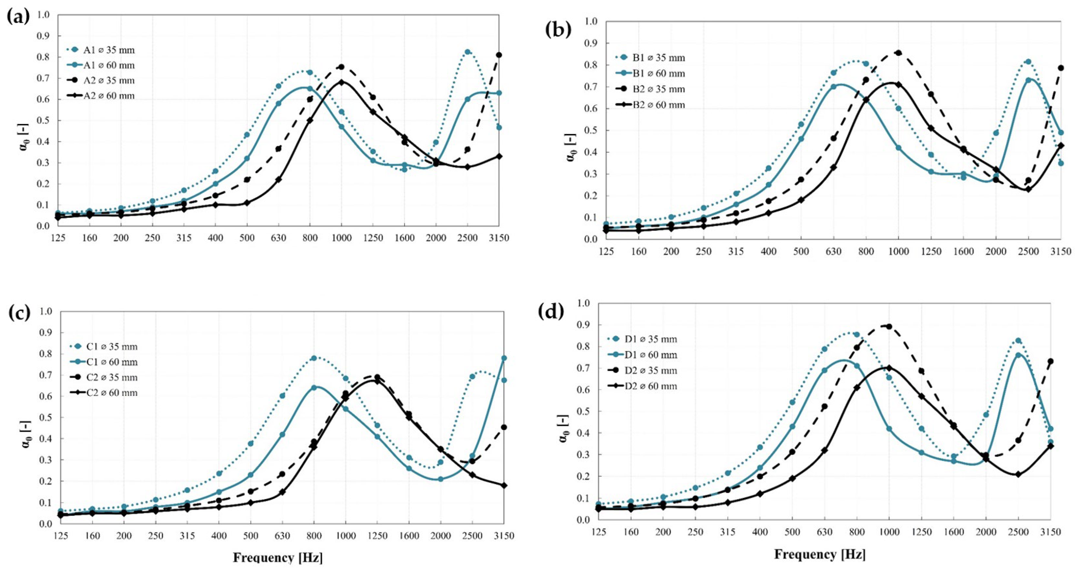 Acoustics 05 00040 g010a Acoustics 05 00040 g010a