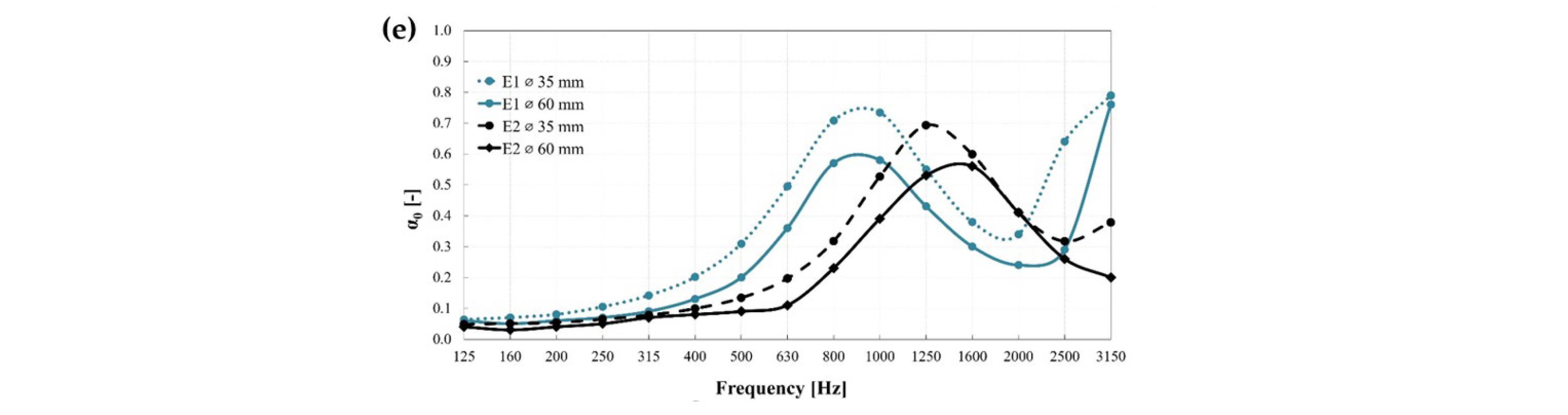 Acoustics 05 00040 g010b Acoustics 05 00040 g010b