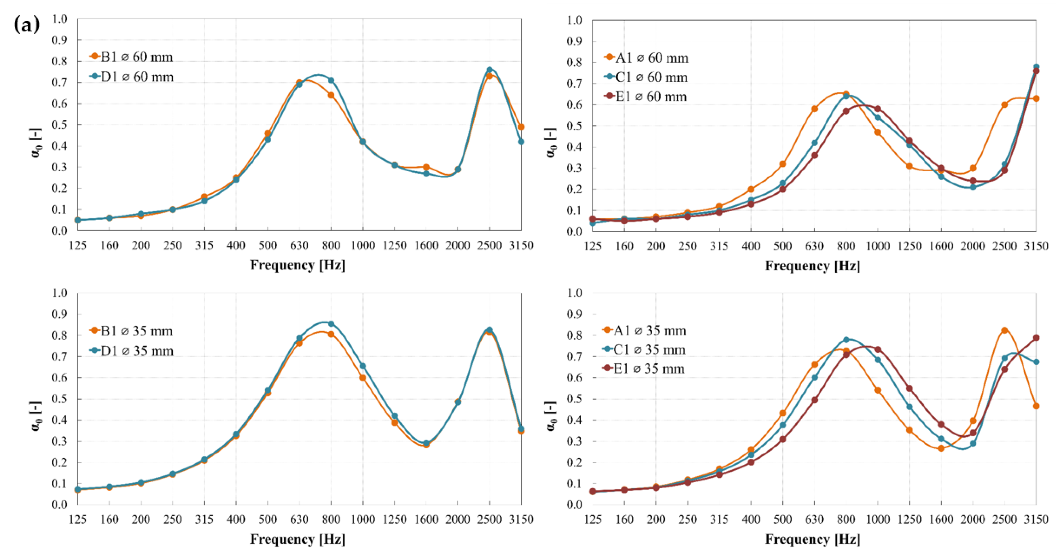 Acoustics 05 00040 g011a Acoustics 05 00040 g011a