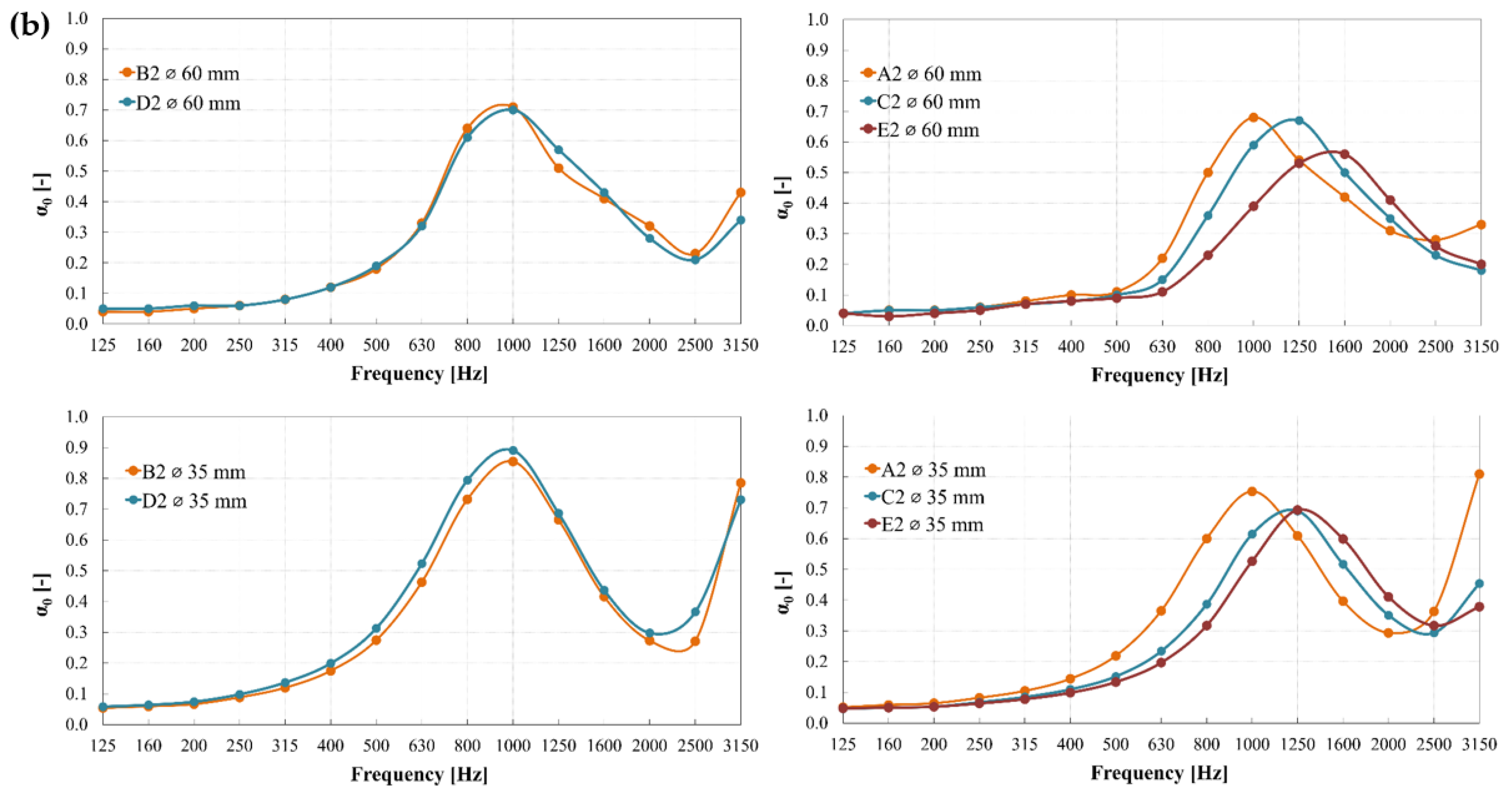 Acoustics 05 00040 g011b Acoustics 05 00040 g011b