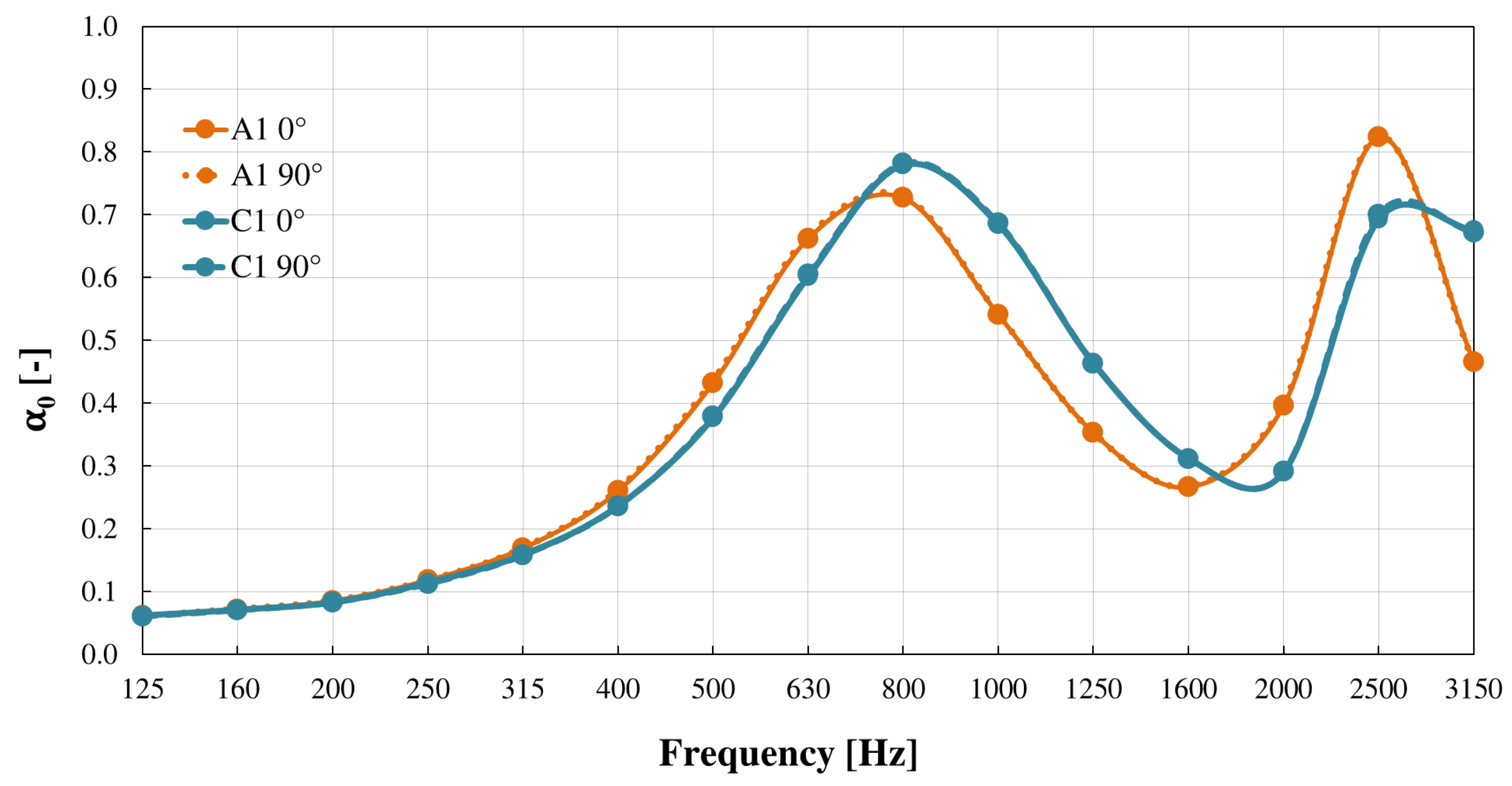 Acoustics 05 00040 g0a2 Acoustics 05 00040 g0a2