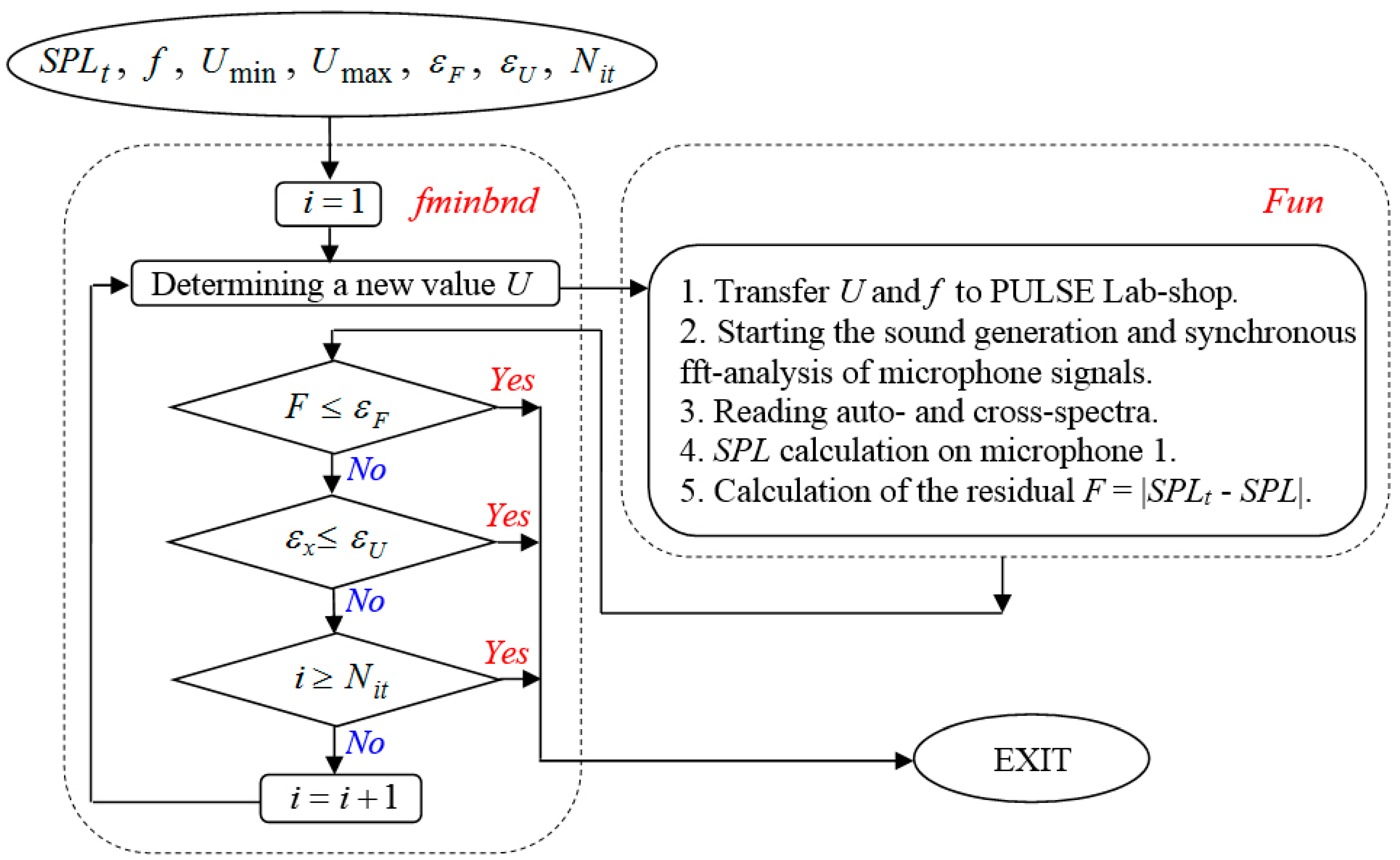 Acoustics 05 00041 g003 Acoustics 05 00041 g003