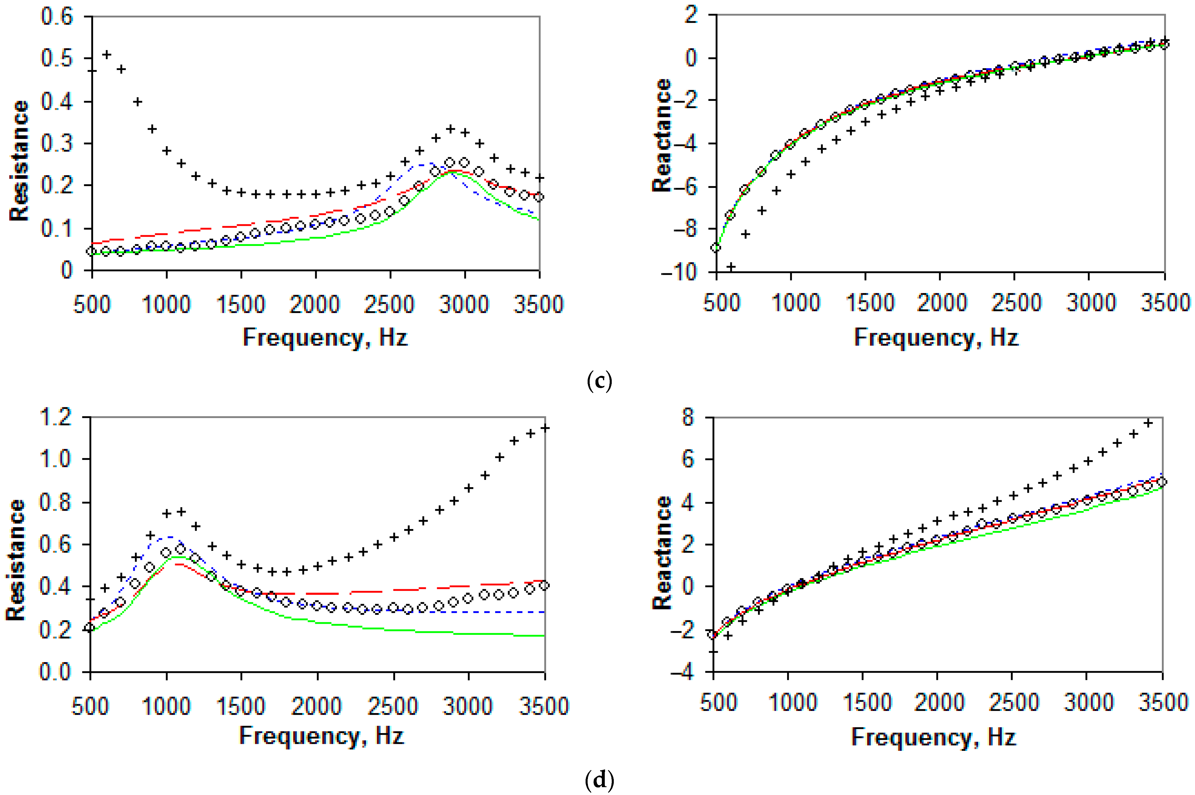Acoustics 05 00041 g007b Acoustics 05 00041 g007b