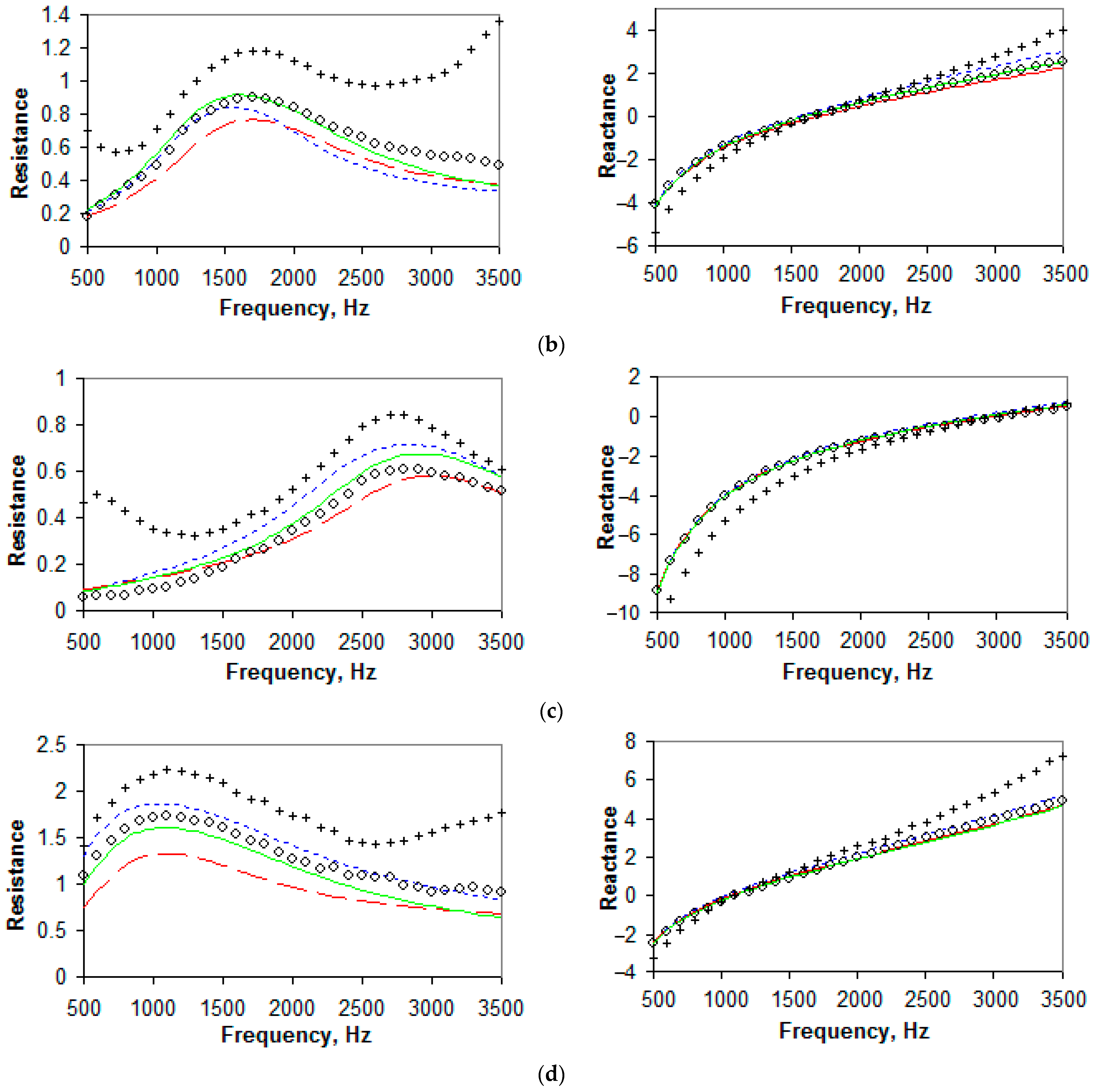 Acoustics 05 00041 g008b Acoustics 05 00041 g008b