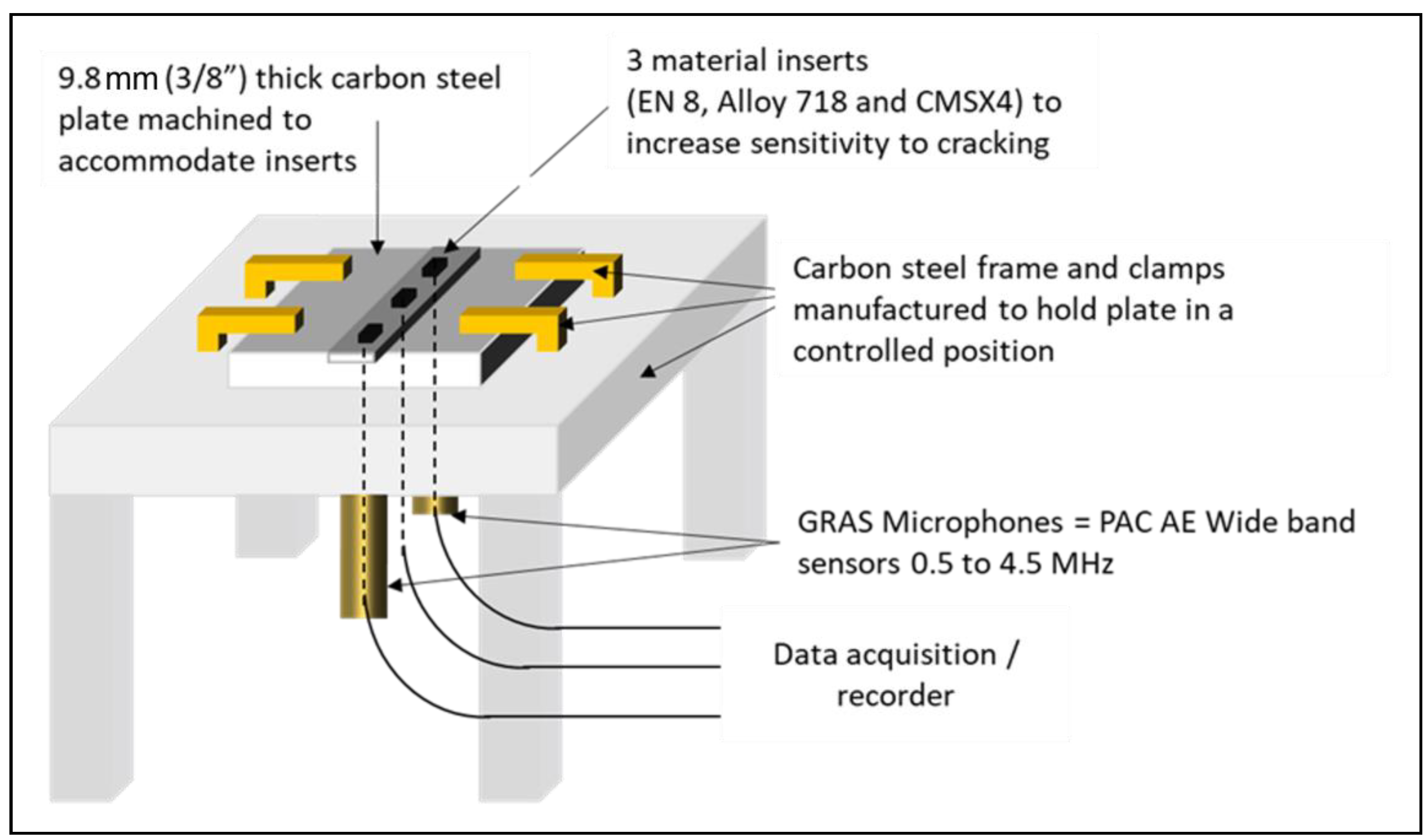 Acoustics 05 00043 g003 Acoustics 05 00043 g003