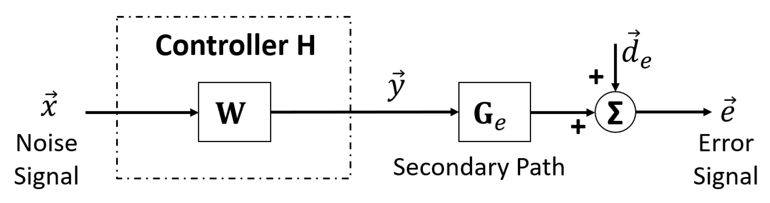 Acoustics 05 00044 g002