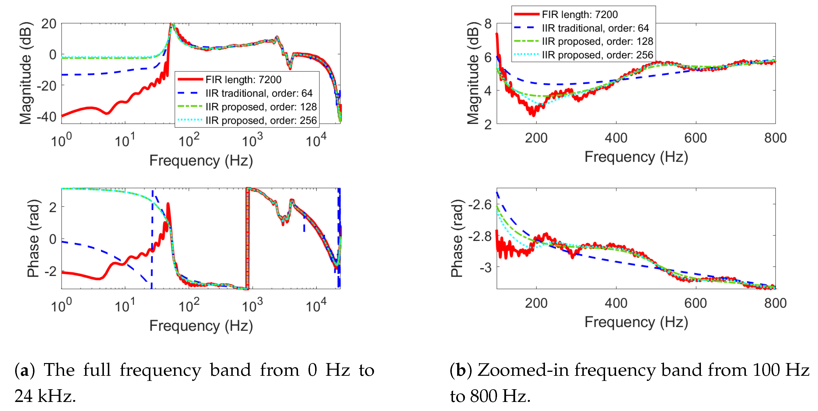 Acoustics 05 00044 g007