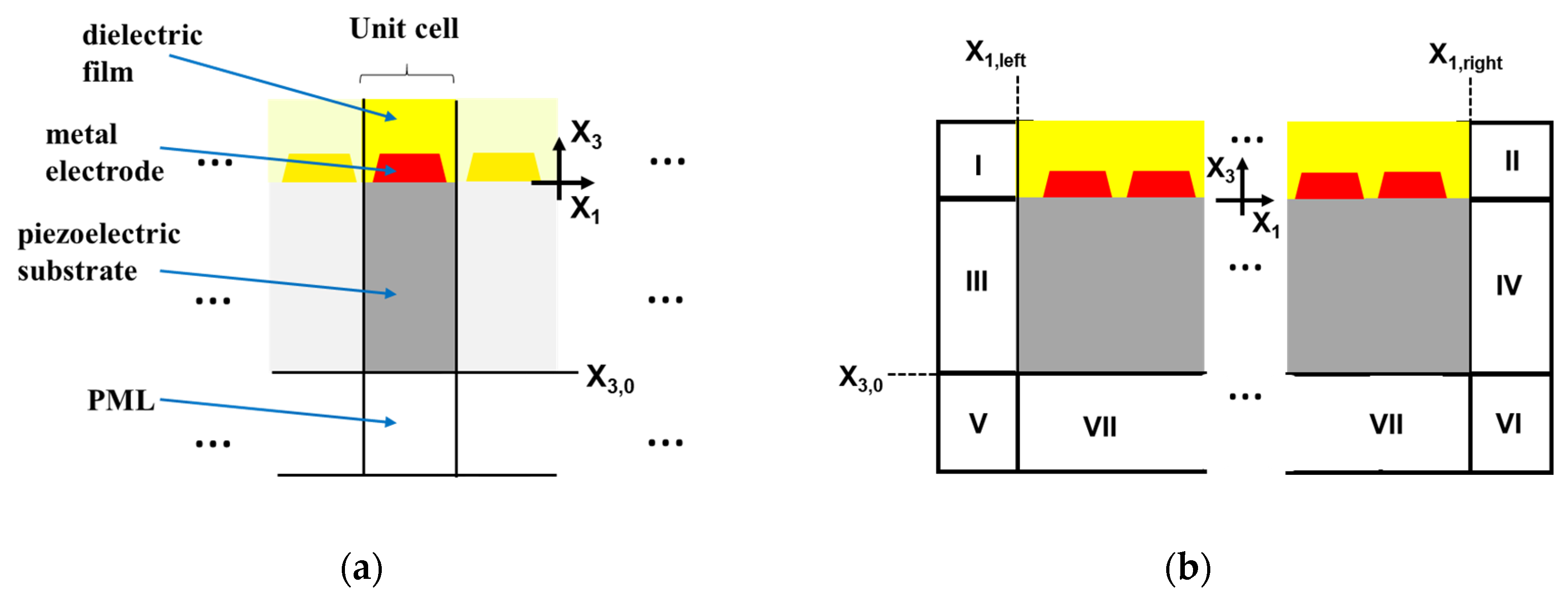 Acoustics 05 00045 g001 550
