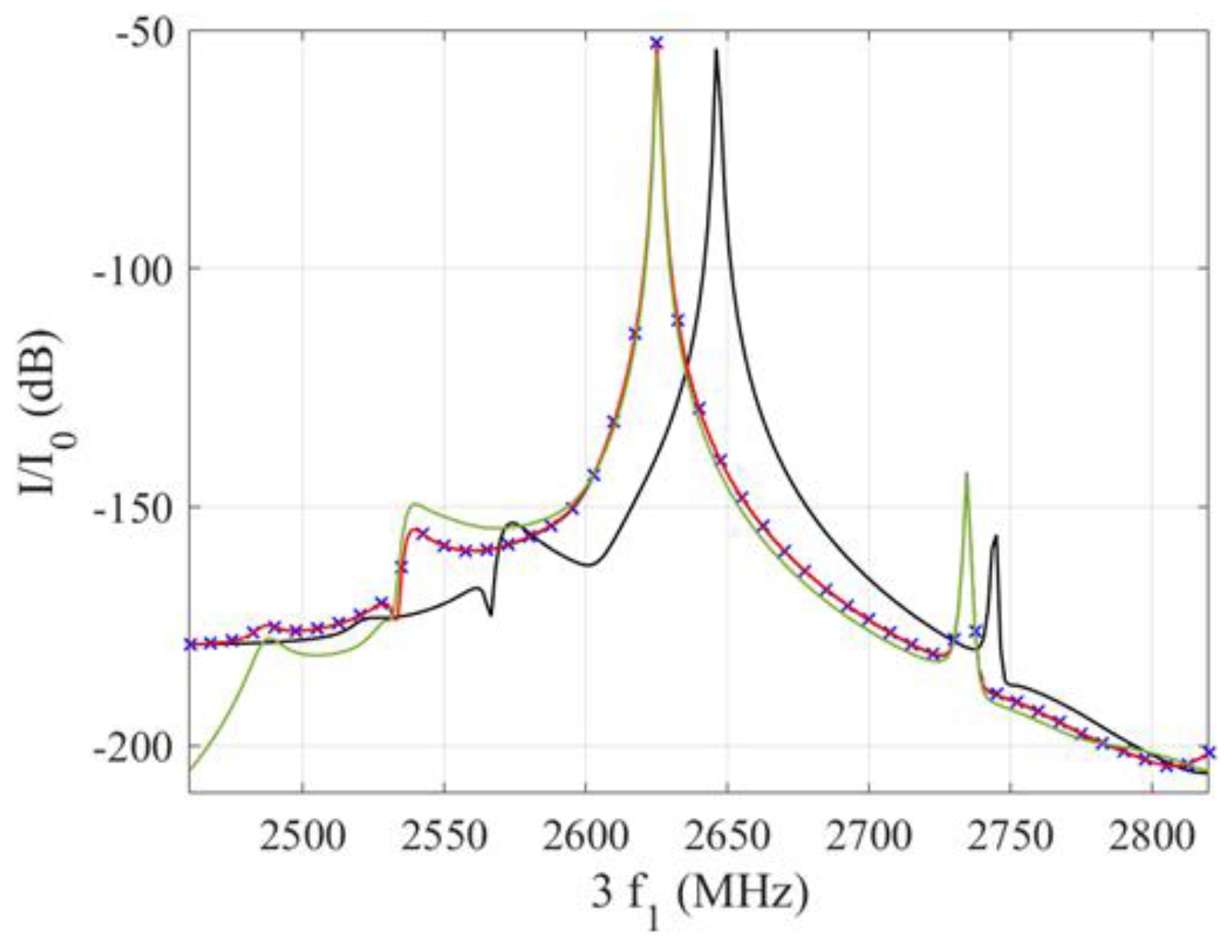 Acoustics 05 00045 g003 550