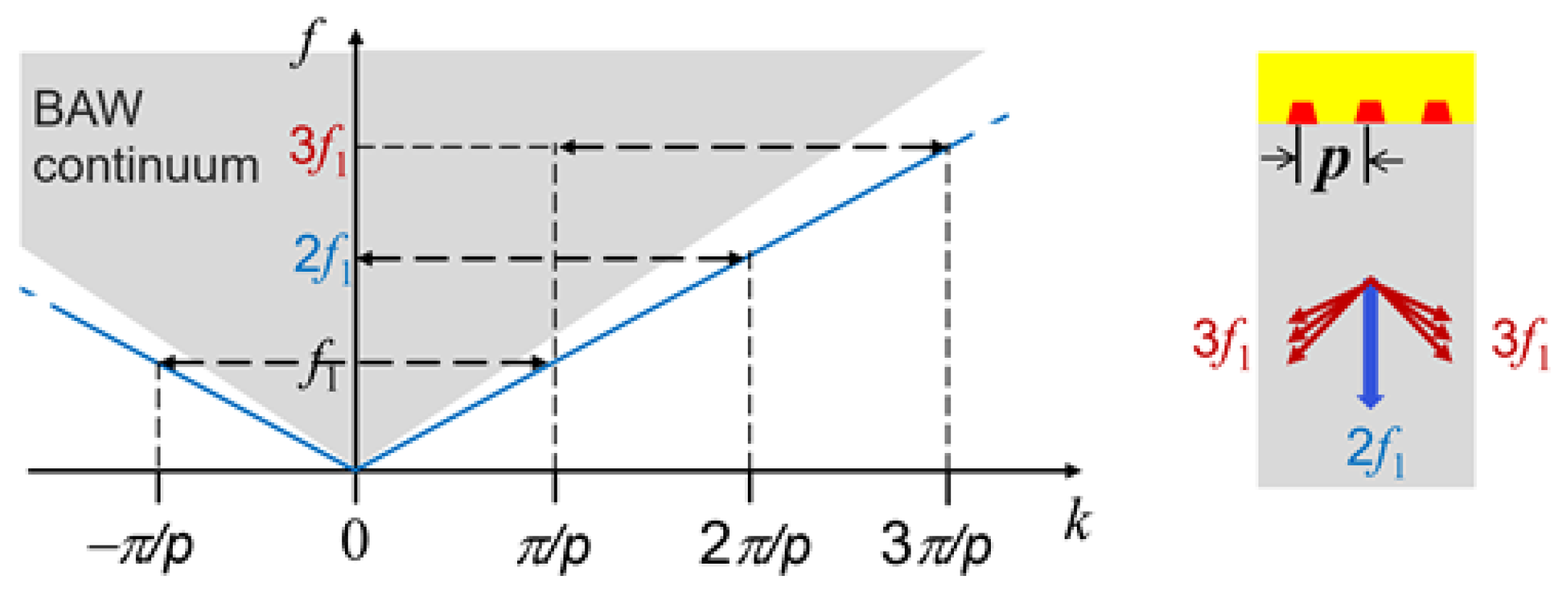 Acoustics 05 00045 g005 550