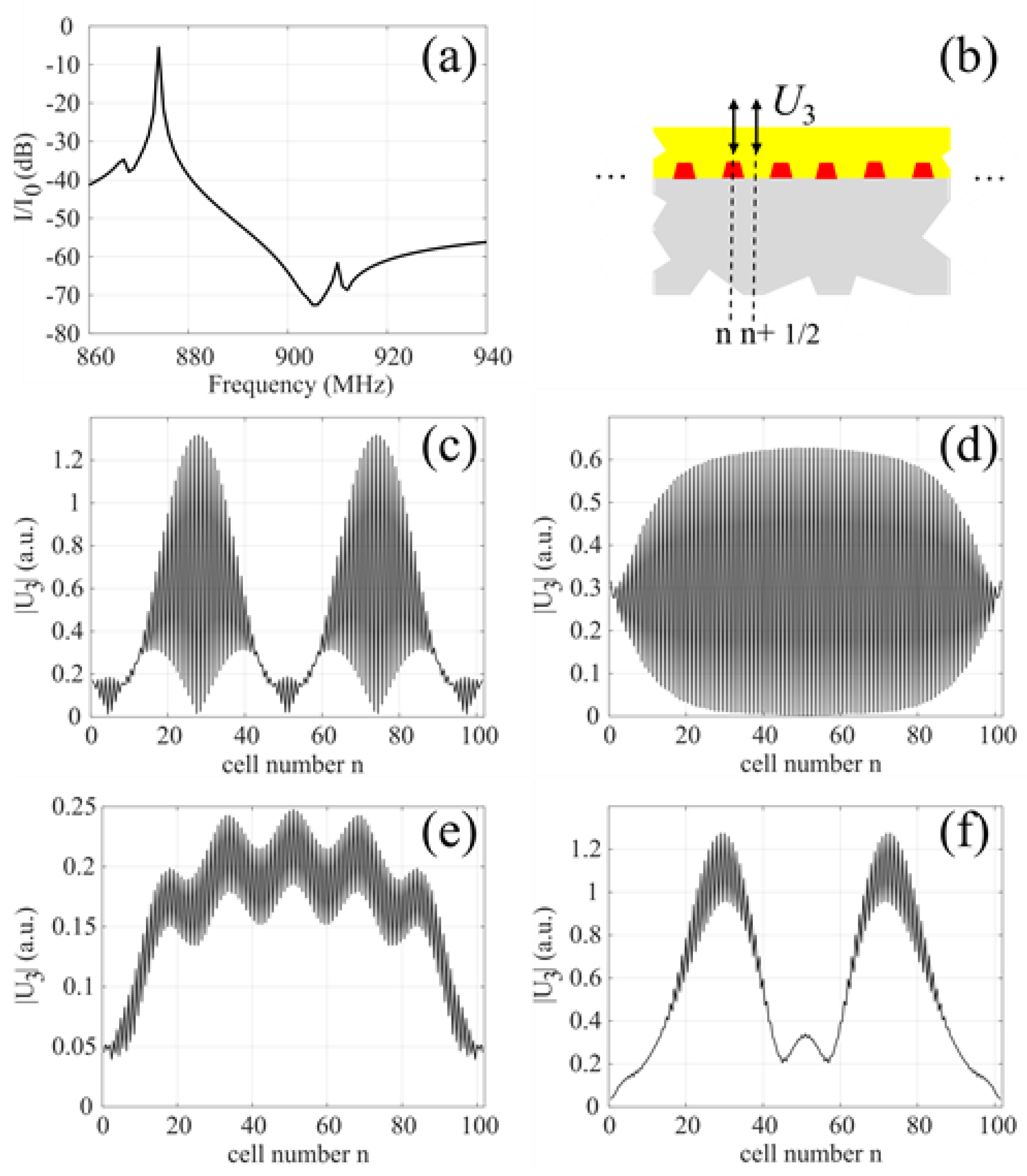 Acoustics 05 00045 g011 550
