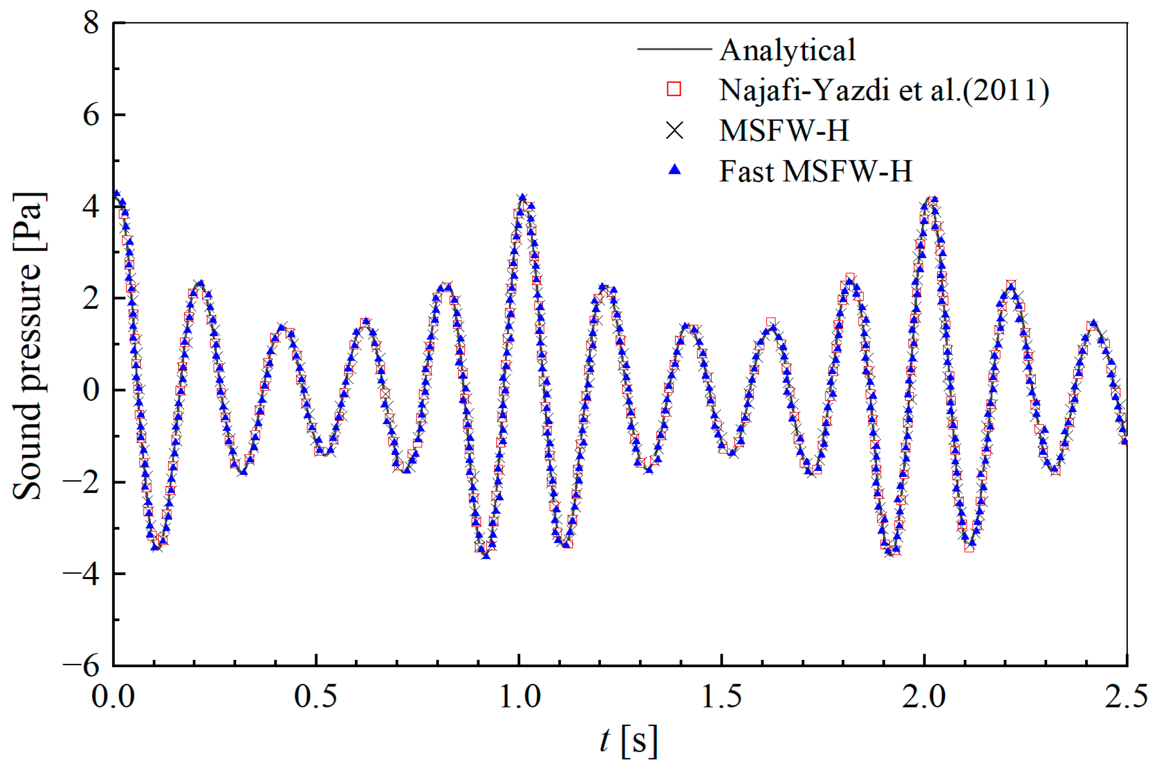 Acoustics 05 00048 g007