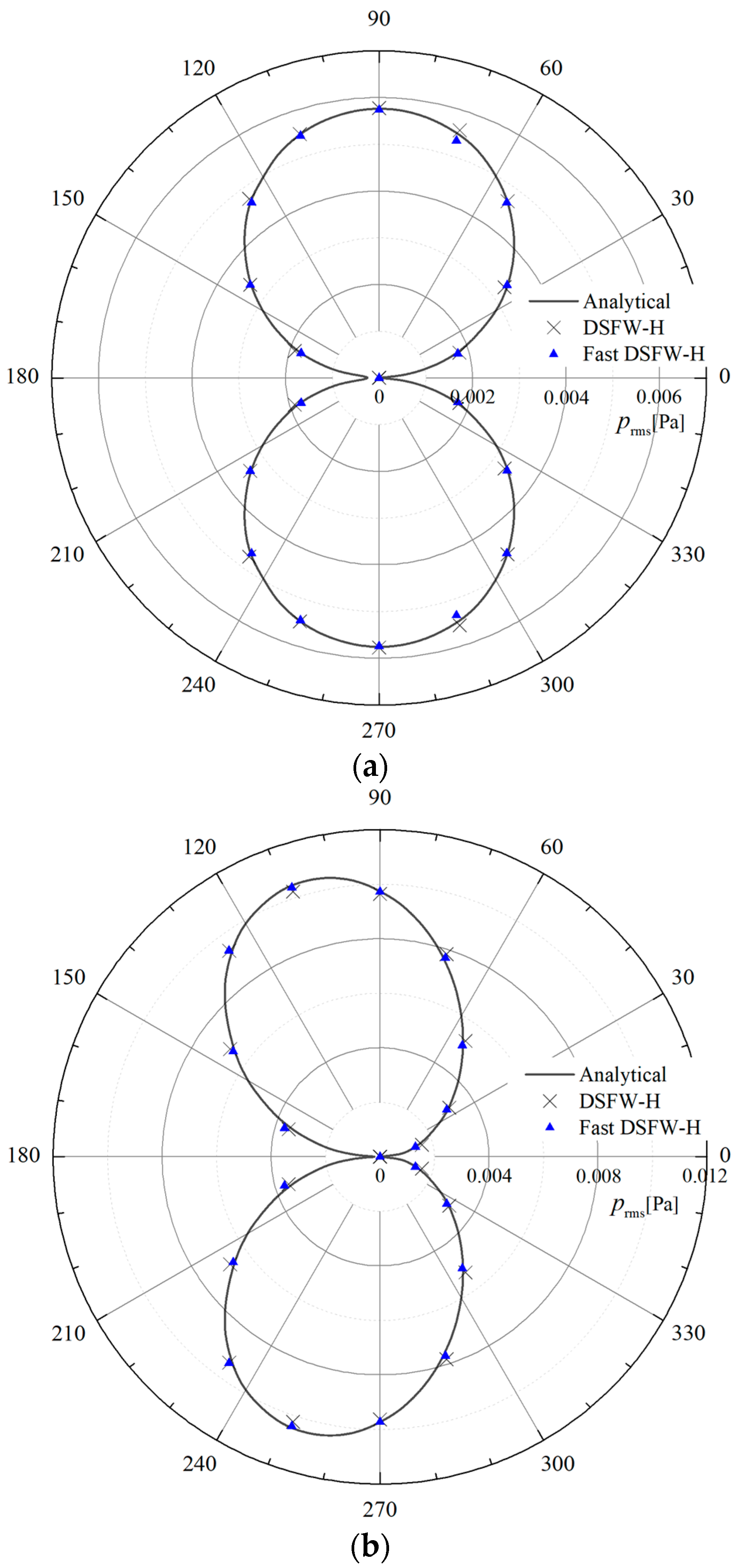 Acoustics 05 00048 g008