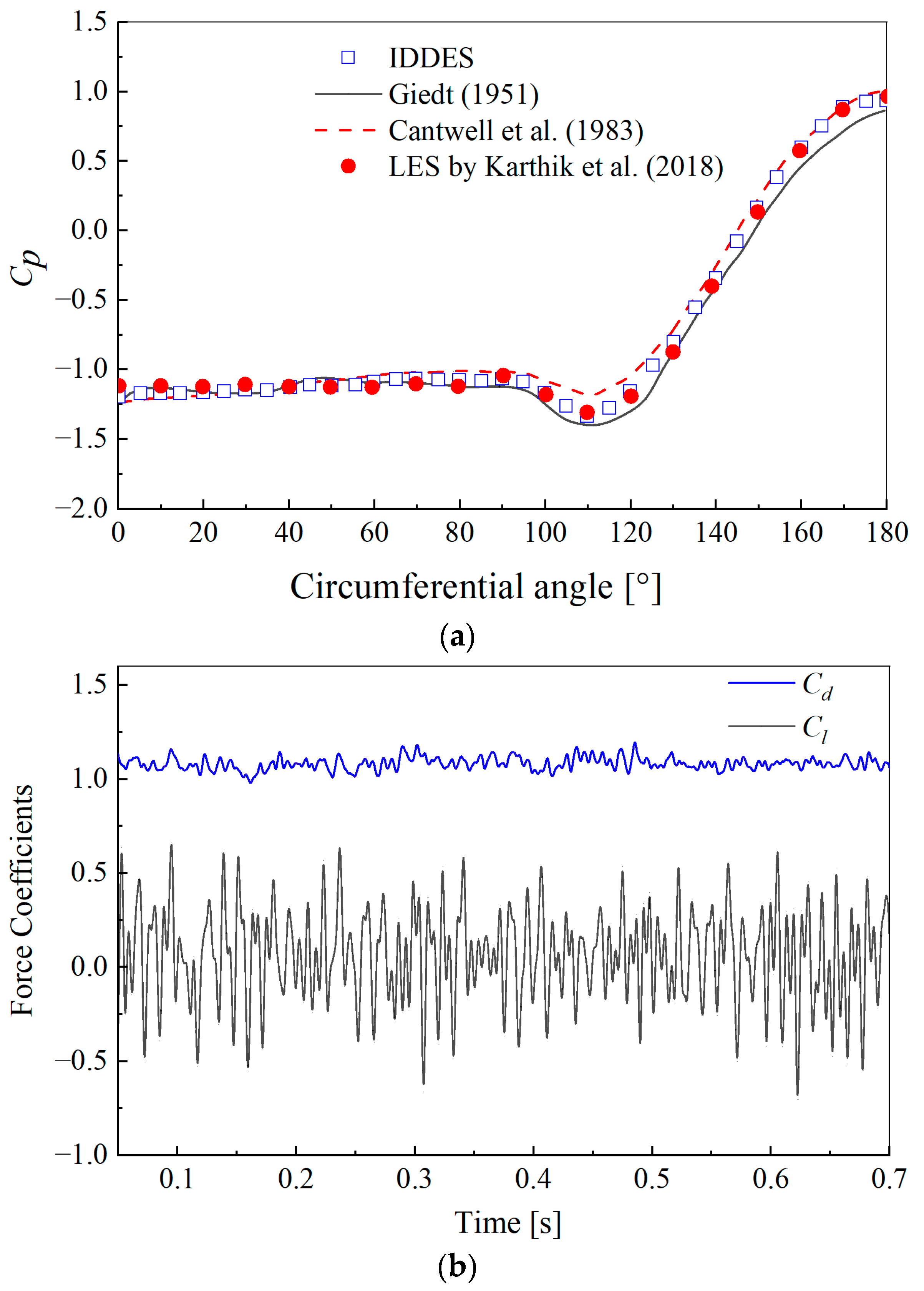 Acoustics 05 00048 g010