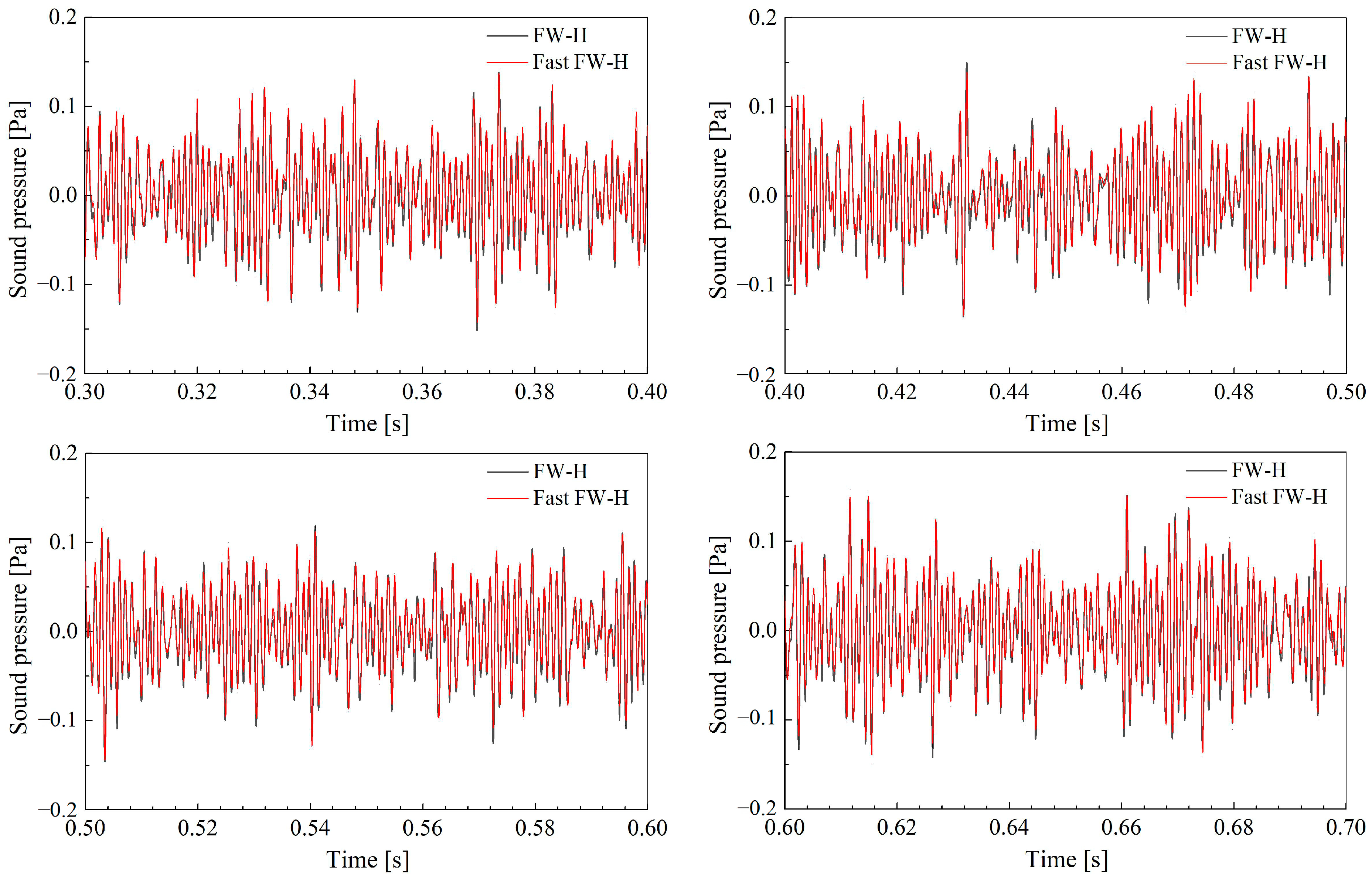Acoustics 05 00048 g011b