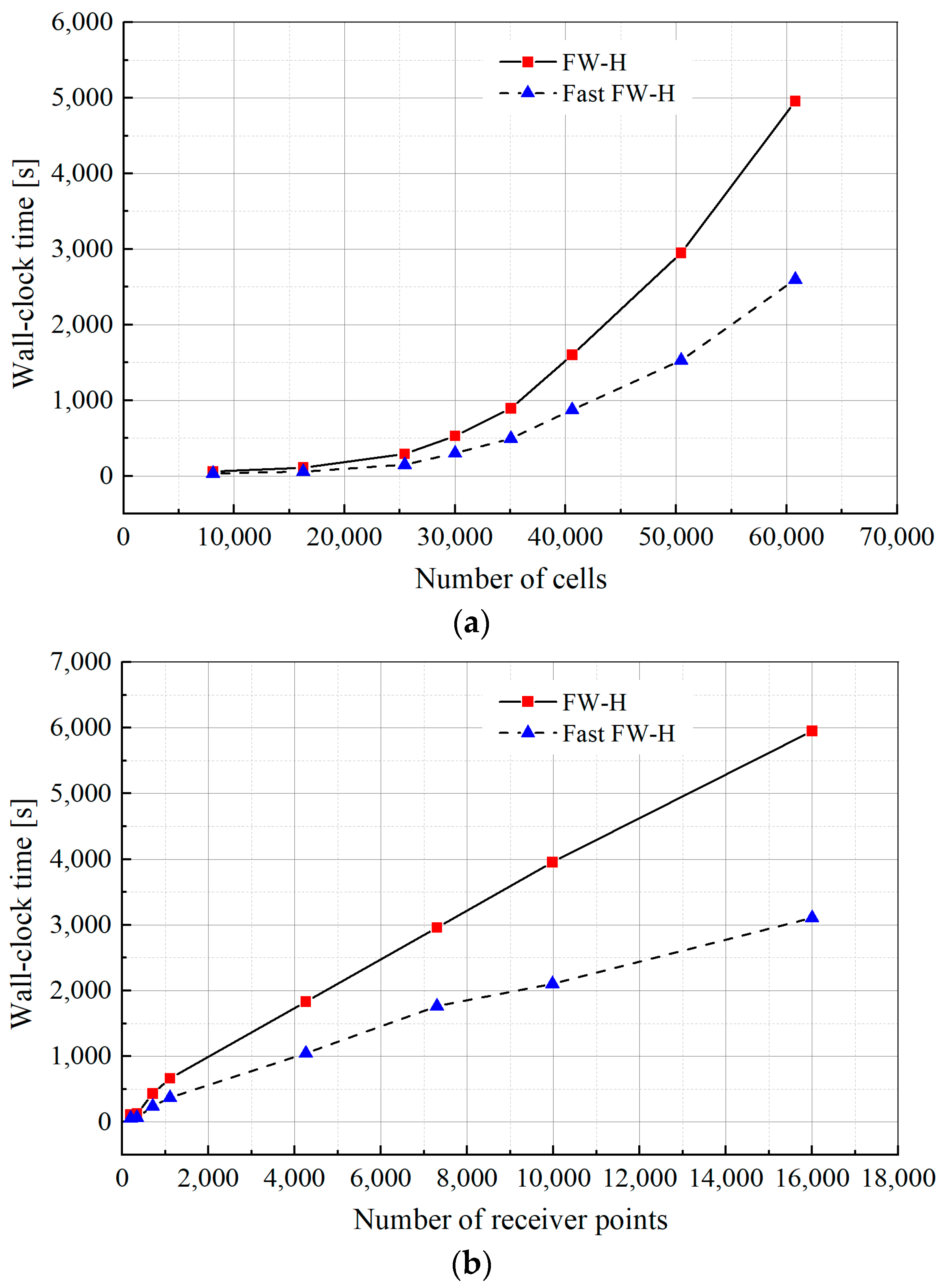 Acoustics 05 00048 g014