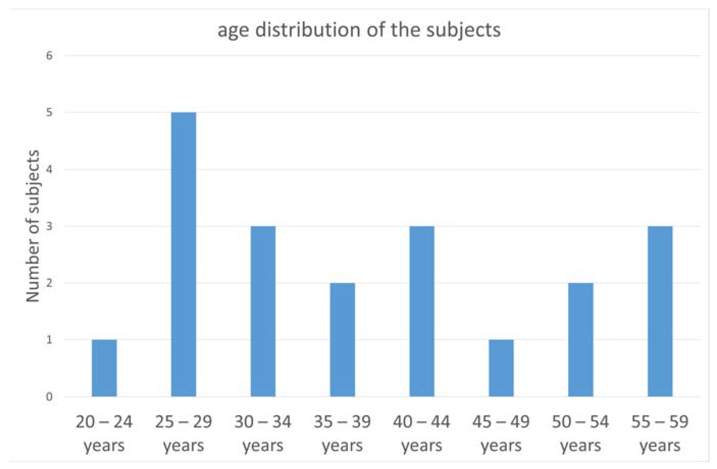 Acoustics 05 00051 g003