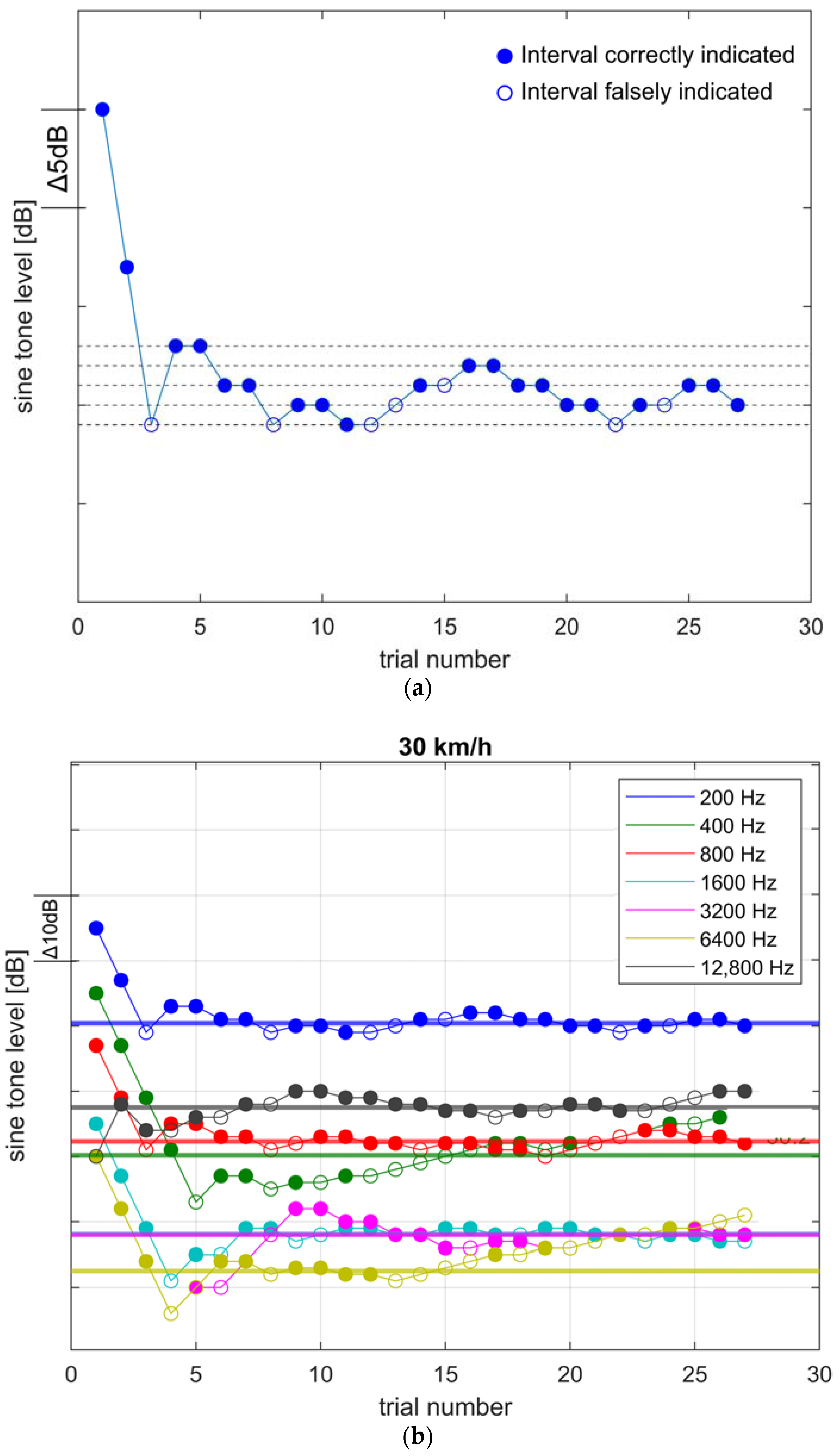 Acoustics 05 00051 g005