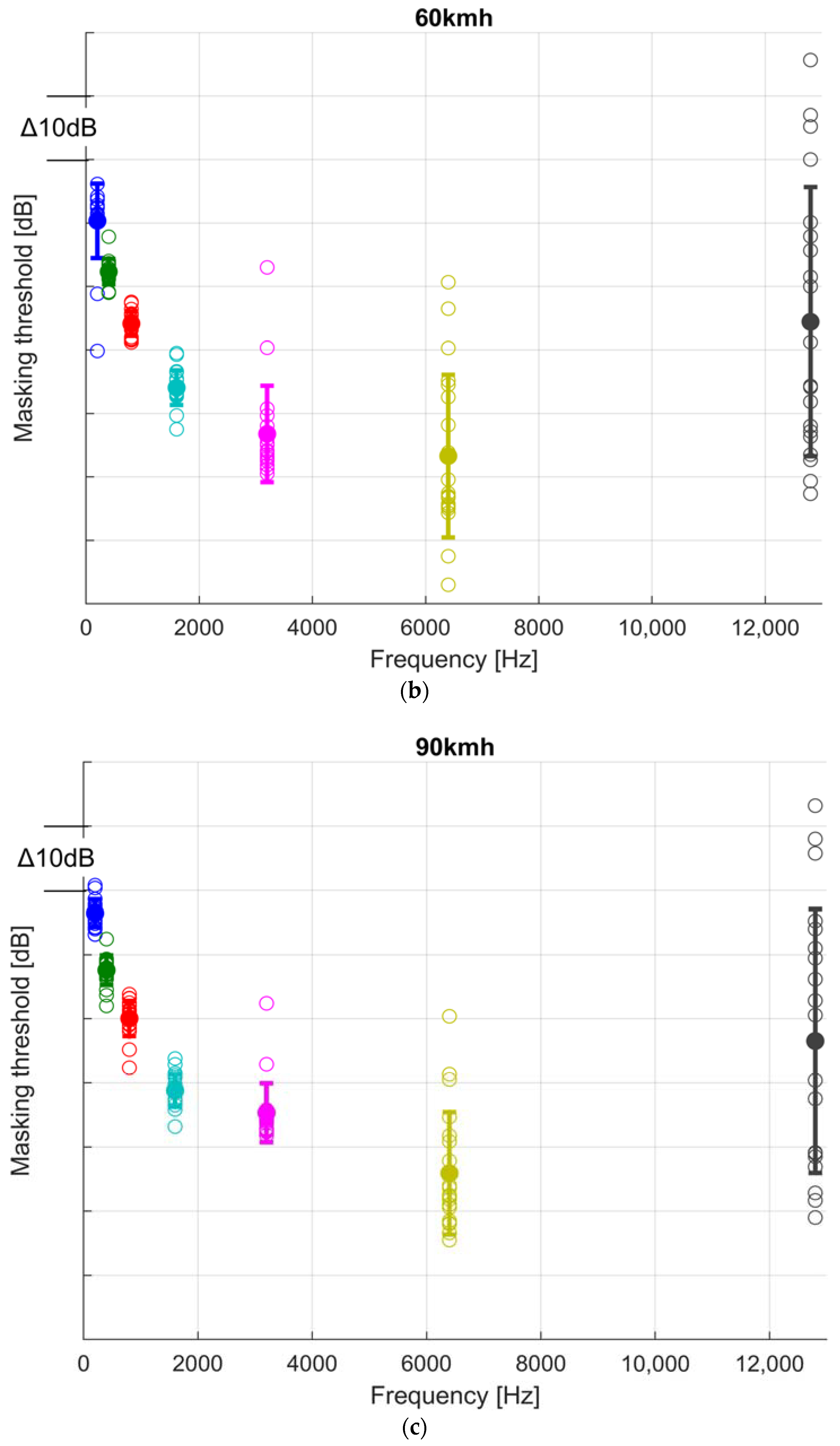 Acoustics 05 00051 g006b