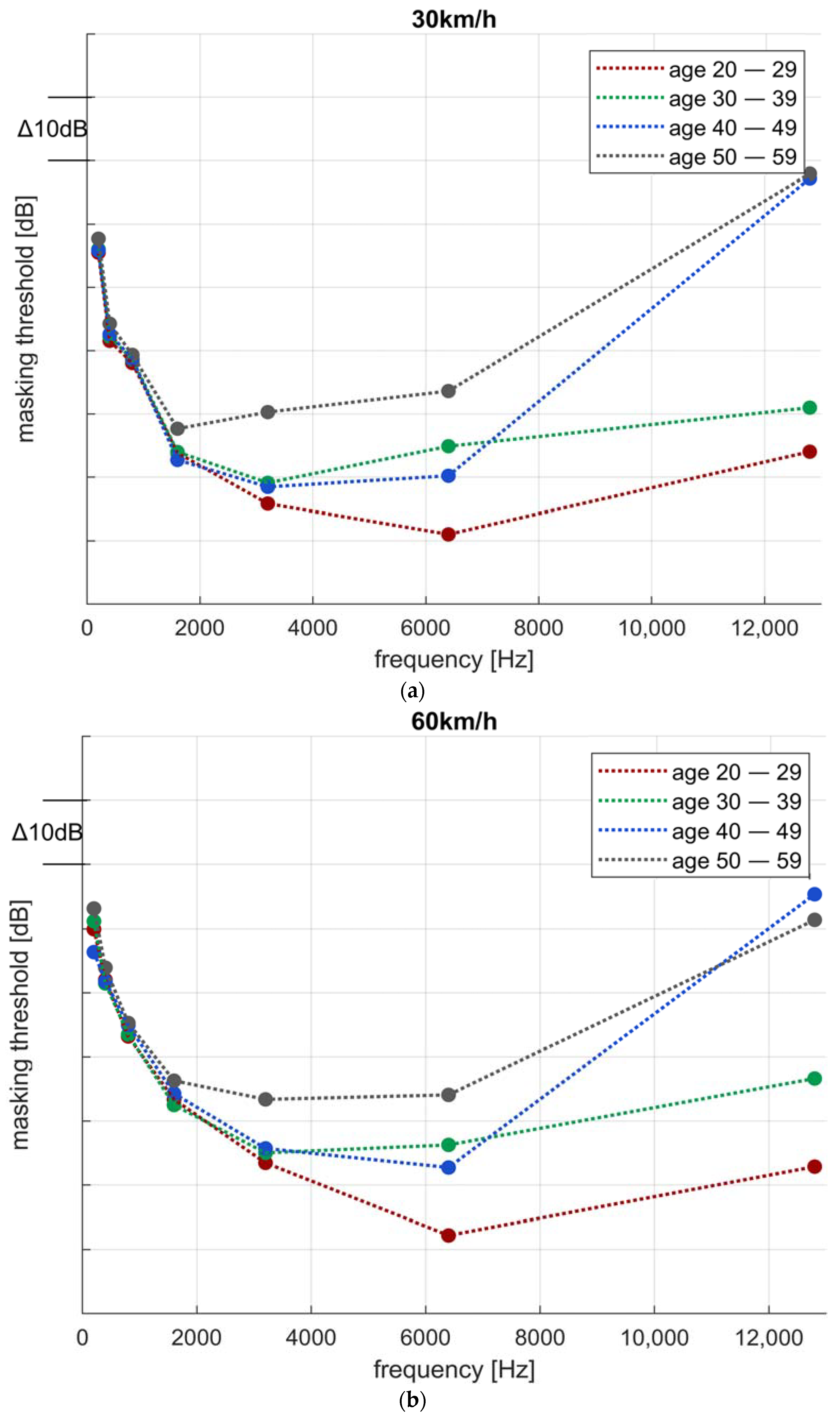 Acoustics 05 00051 g008a